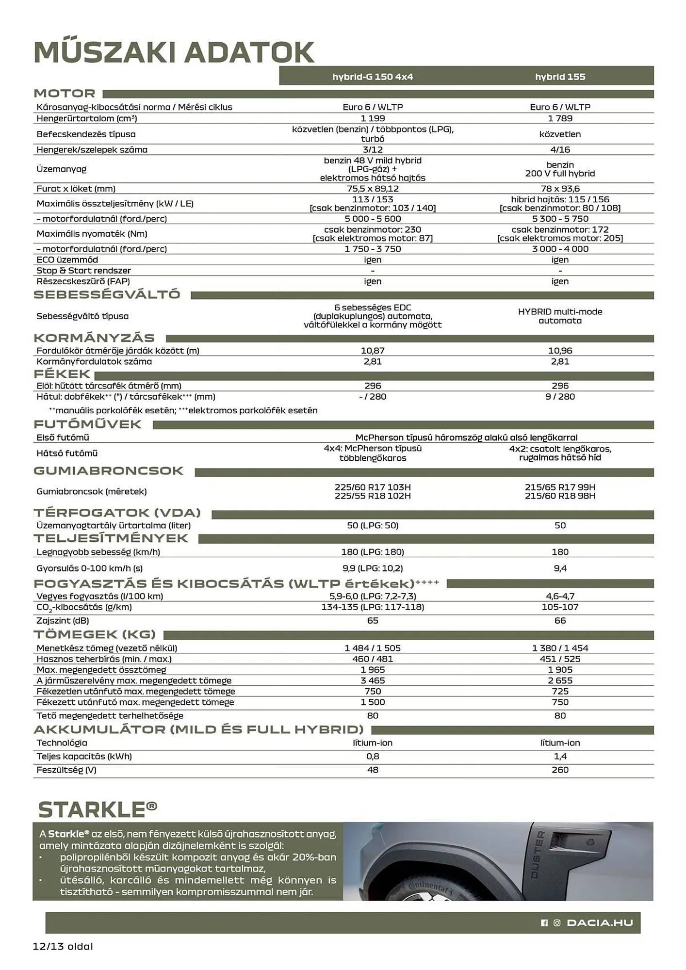 Katalógus Dacia akciós újság február 23.-tól április 4.-ig 2026. - Oldal 12