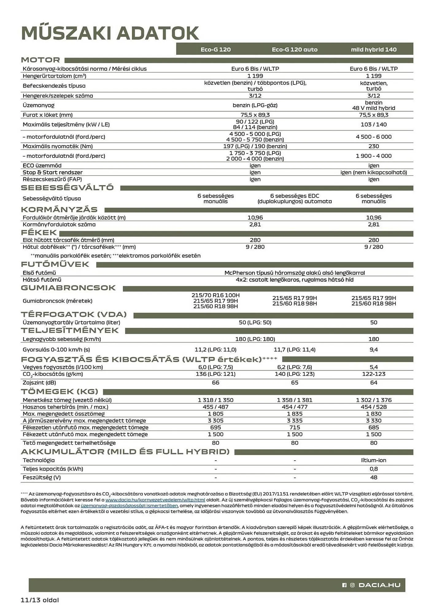 Katalógus Dacia akciós újság február 23.-tól április 4.-ig 2026. - Oldal 11