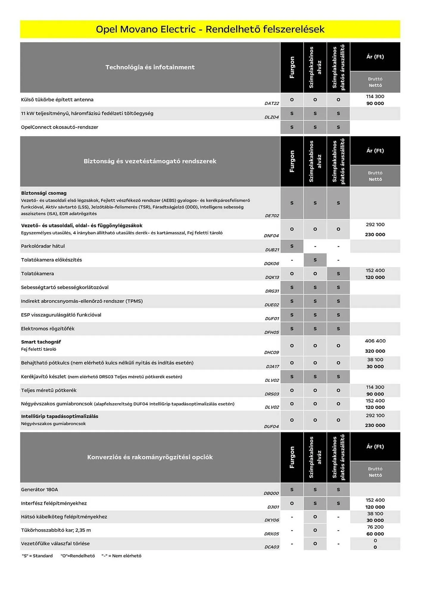 Katalógus Opel akciós újság március 25.-tól március 30.-ig 2025. - Oldal 6