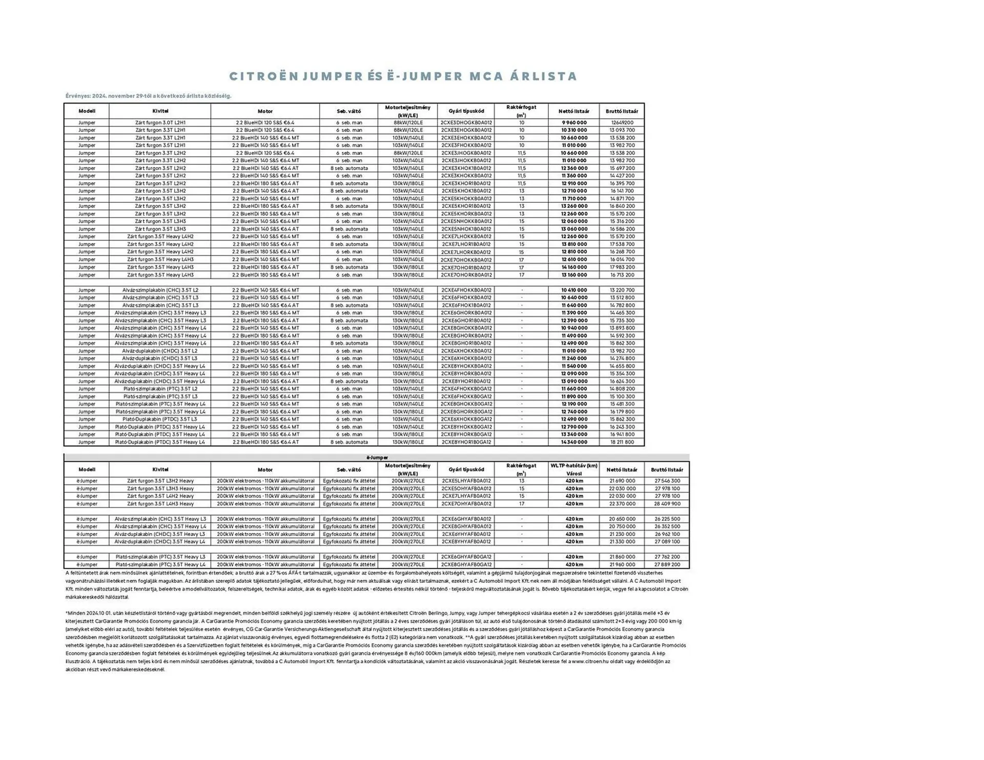 Katalógus Citroën akciós újság július 30.-tól október 31.-ig 2025. - Oldal 1