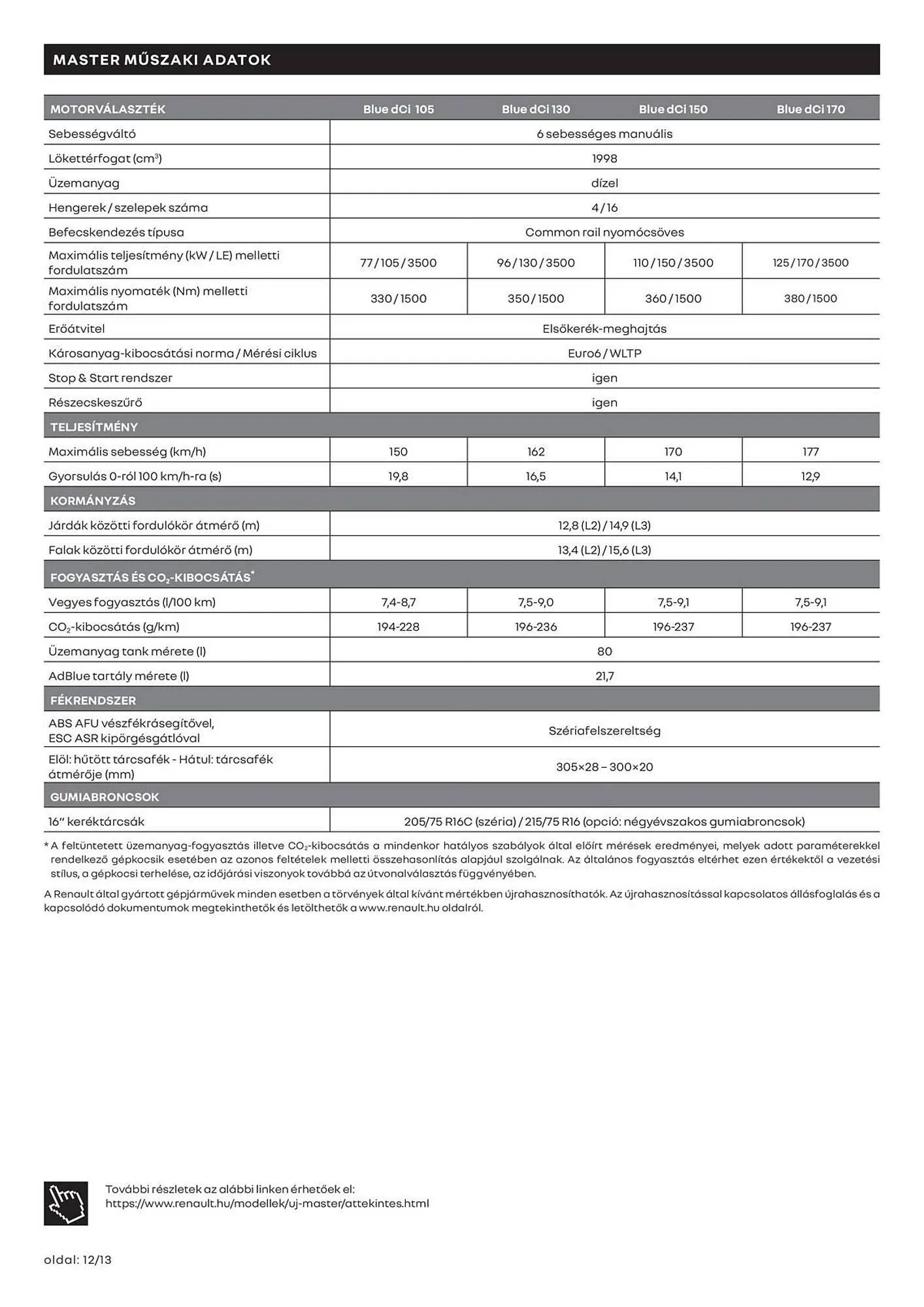 Katalógus Renault akciós újság március 11.-tól április 13.-ig 2025. - Oldal 12