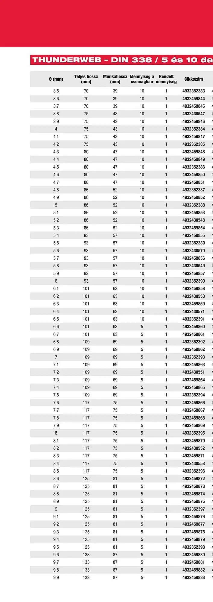 Katalógus Milwaukee akciós újság szeptember 16.-tól december 31.-ig 2025. - Oldal 112