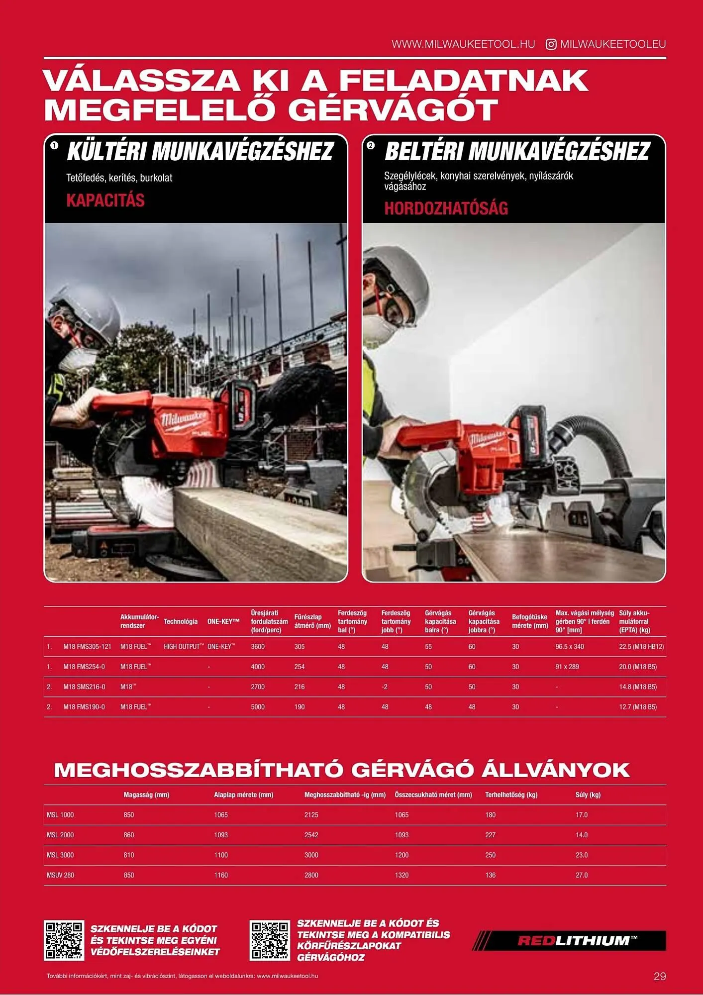 Katalógus Milwaukeetool akciós újság augusztus 14.-tól december 31.-ig 2025. - Oldal 29