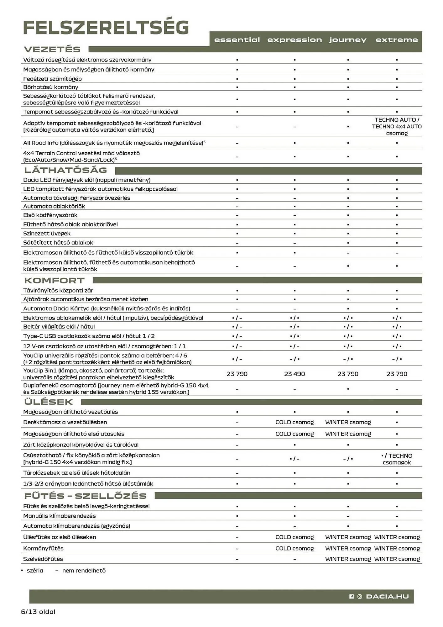 Katalógus Dacia akciós újság január 8.-tól február 4.-ig 2026. - Oldal 6
