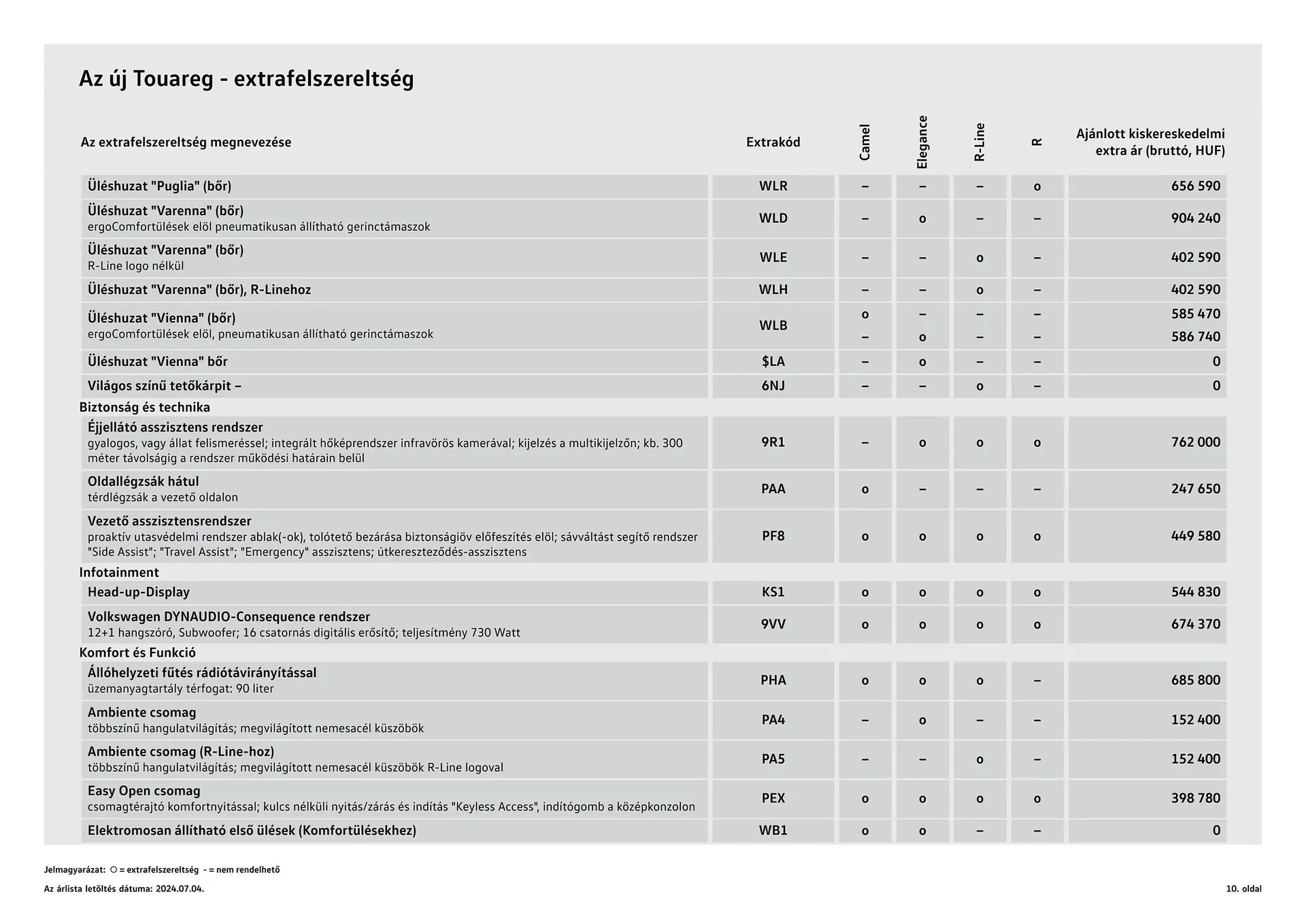 Katalógus Volkswagen Touareg akciós újság július 4.-tól július 3.-ig 2025. - Oldal 10