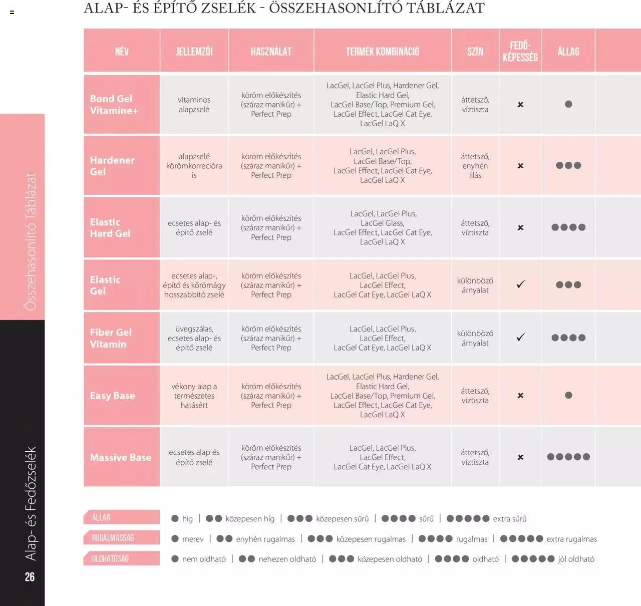 Katalógus Perfect Nails - Akciós újság június 7.-tól december 31.-ig 2023. - Oldal 26