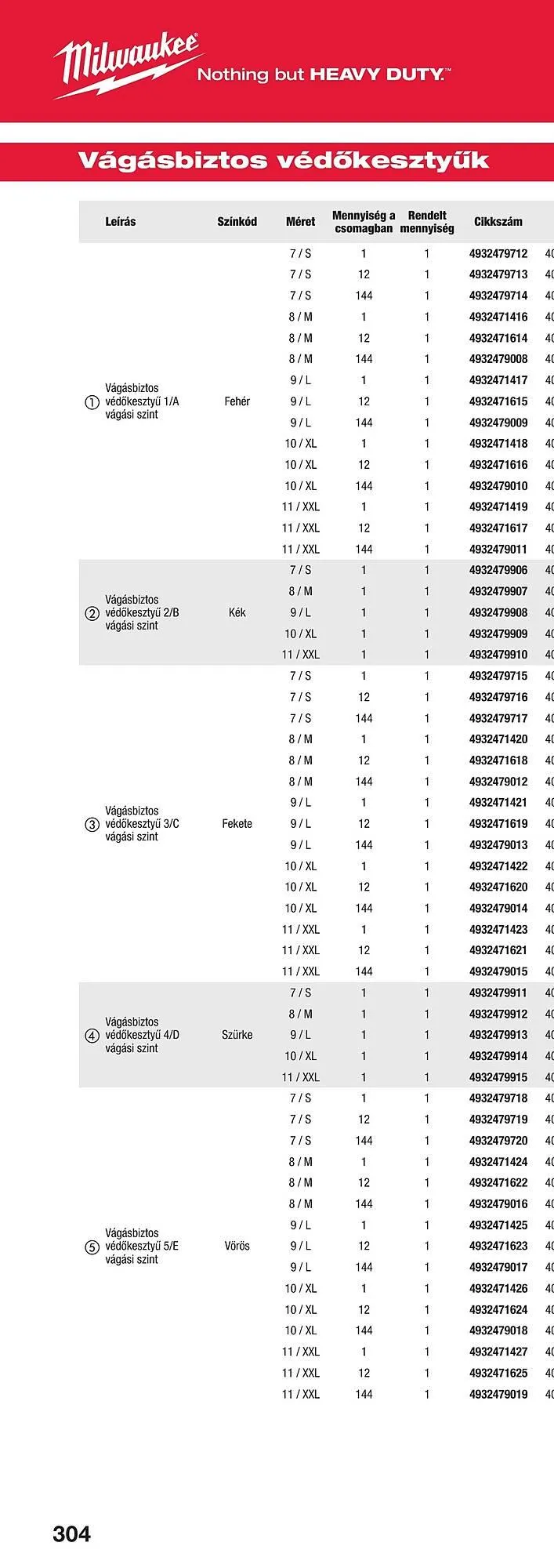 Katalógus Milwaukee akciós újság szeptember 16.-tól december 31.-ig 2025. - Oldal 606