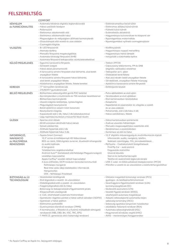Katalógus Toyota Corolla Cross MC23 február 4.-tól február 4.-ig 2026. - Oldal 8
