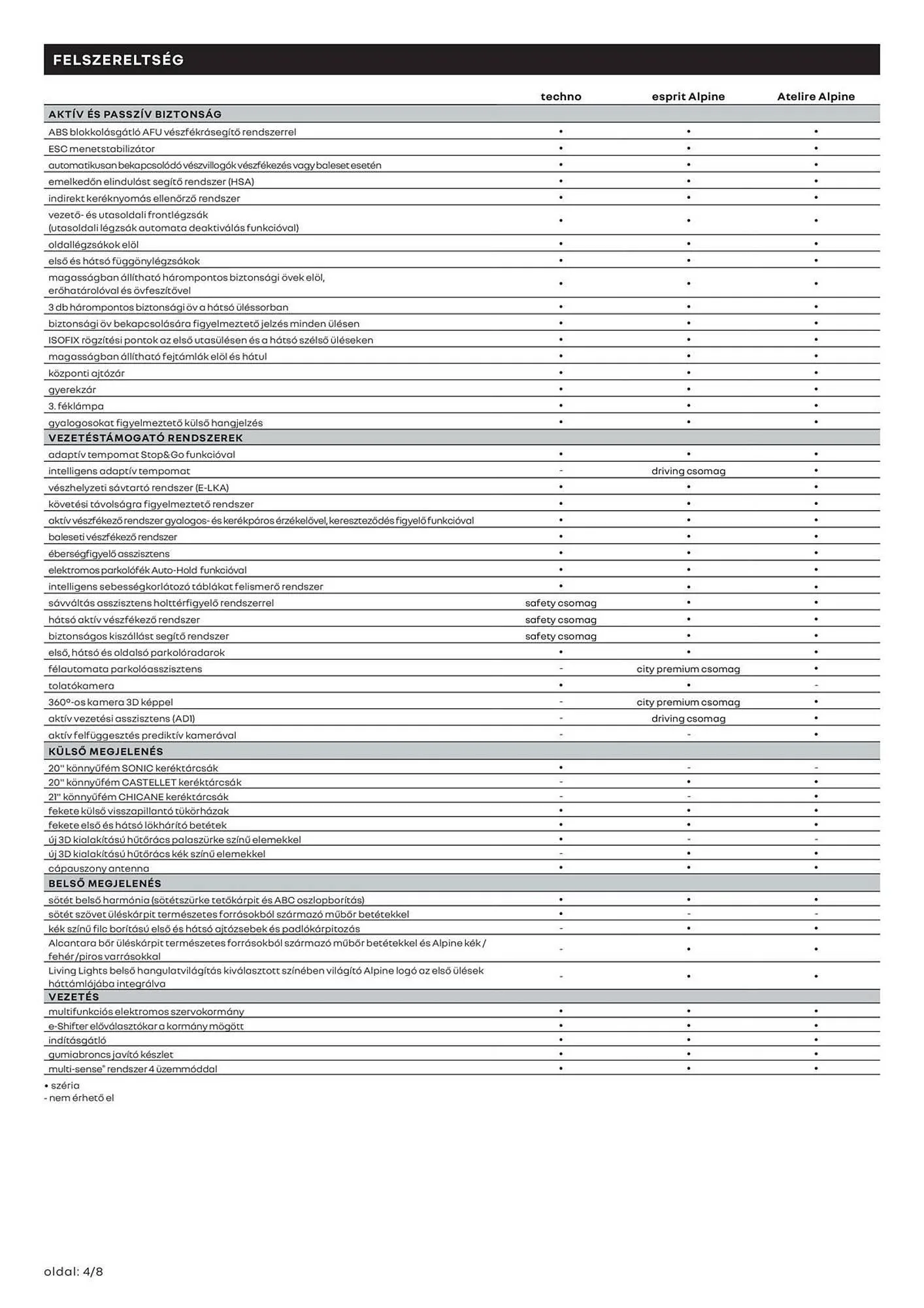 Katalógus Renault akciós újság március 11.-tól április 14.-ig 2025. - Oldal 4