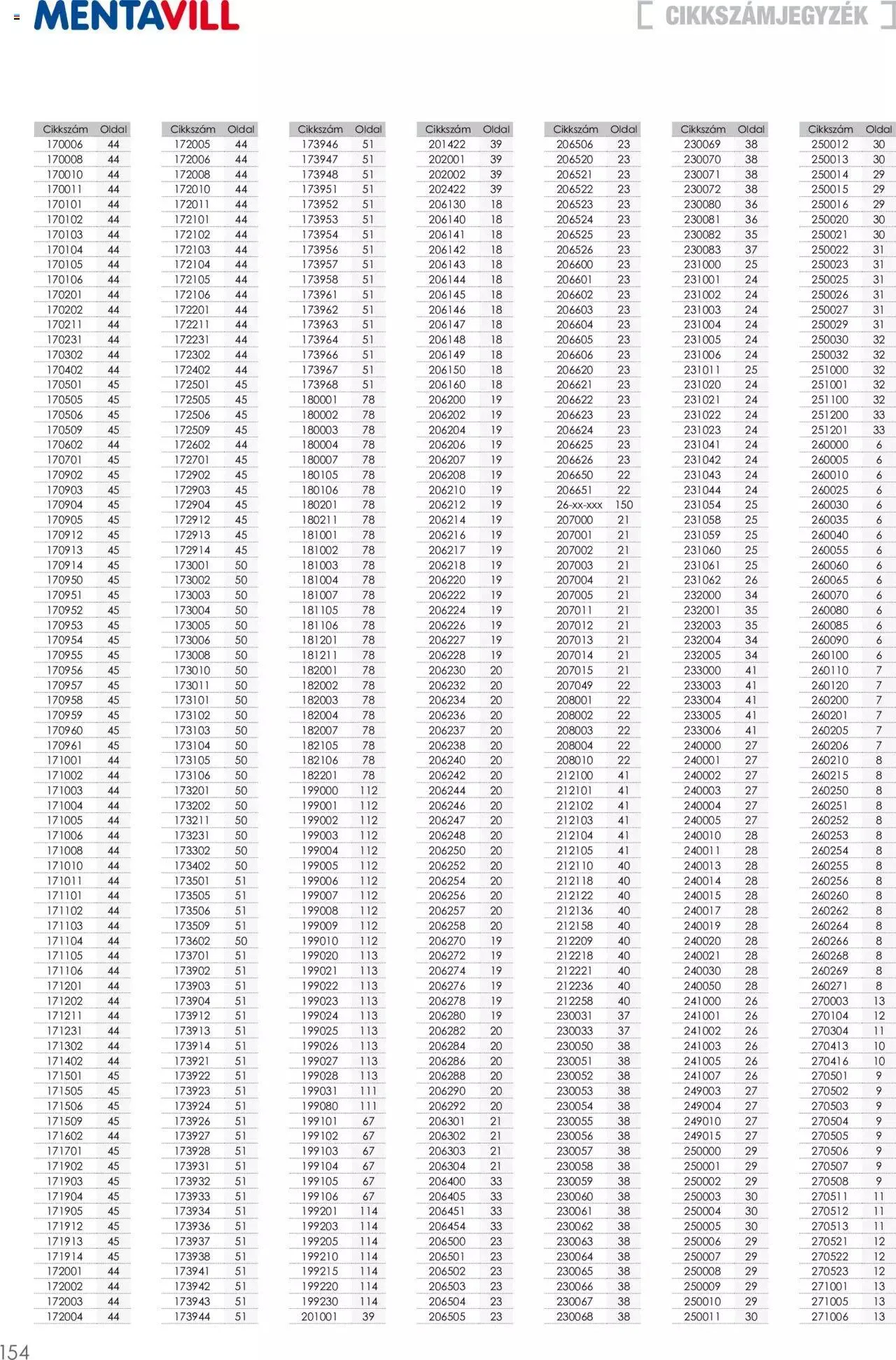 Katalógus Mentavill - Termékkatalógus 2022-2023 április 20.-tól december 31.-ig 2023. - Oldal 156