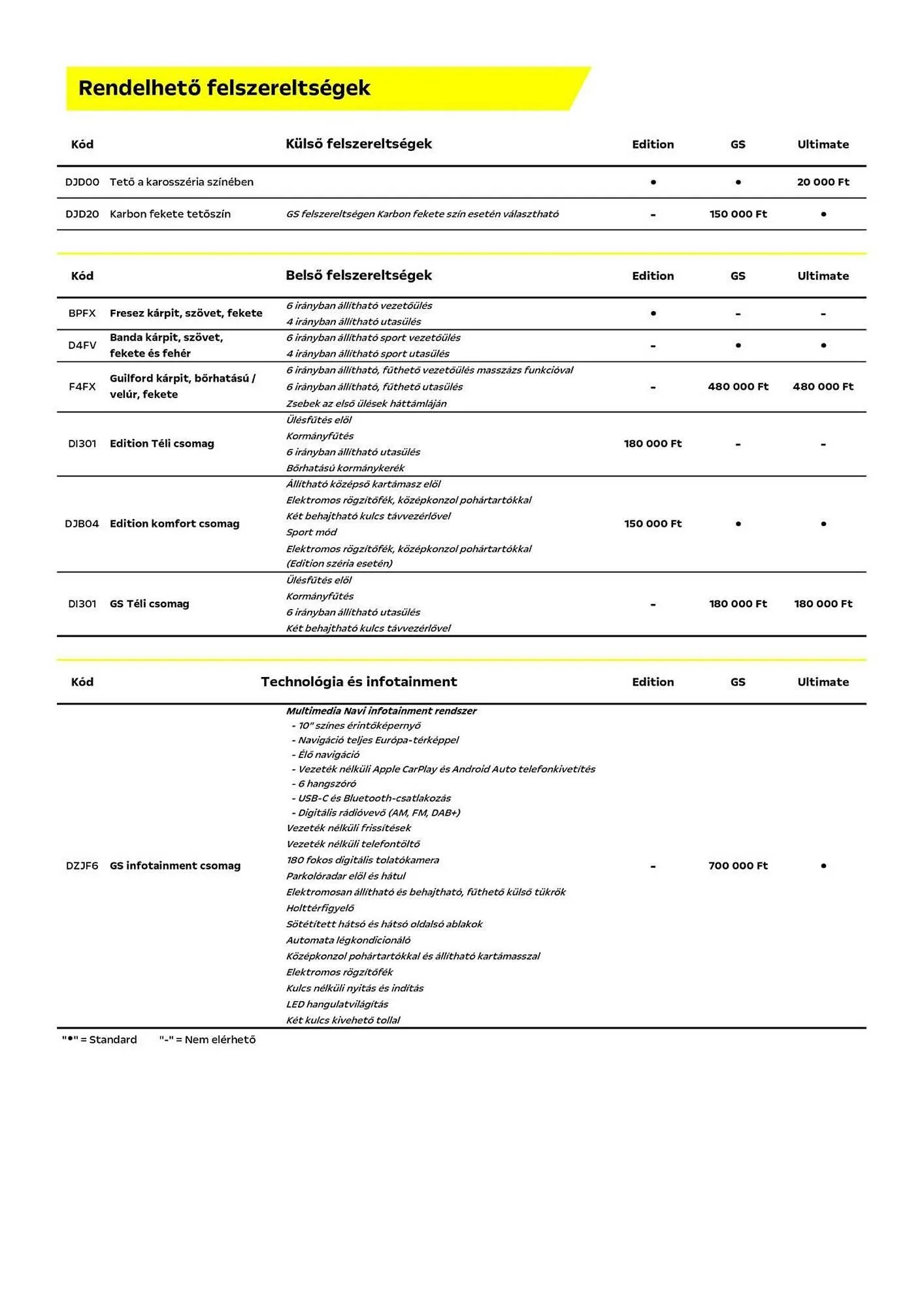 Katalógus Opel akciós újság február 14.-tól február 14.-ig 2027. - Oldal 5