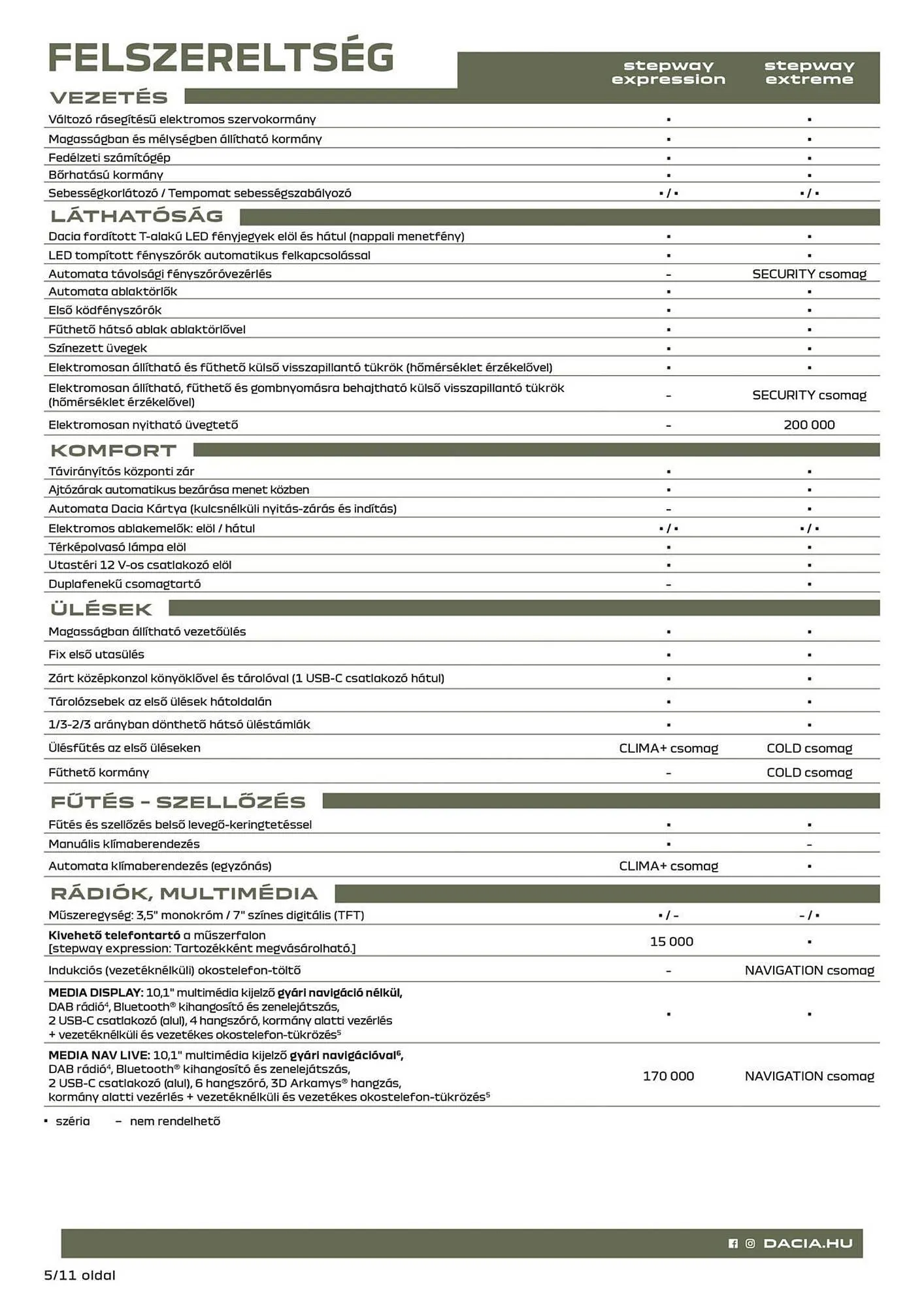 Katalógus Dacia akciós újság március 18.-tól április 2.-ig 2026. - Oldal 5