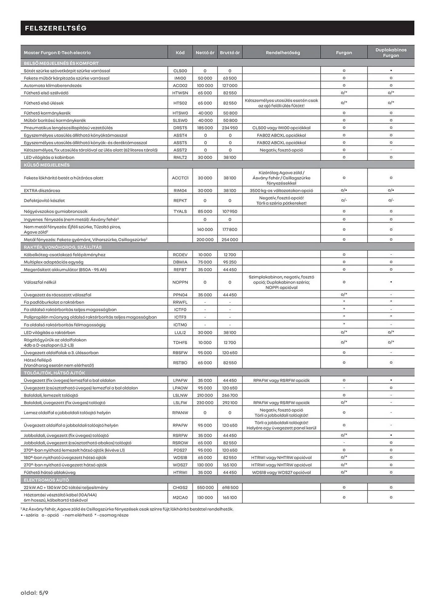 Katalógus Renault akciós újság december 13.-tól április 3.-ig 2026. - Oldal 5