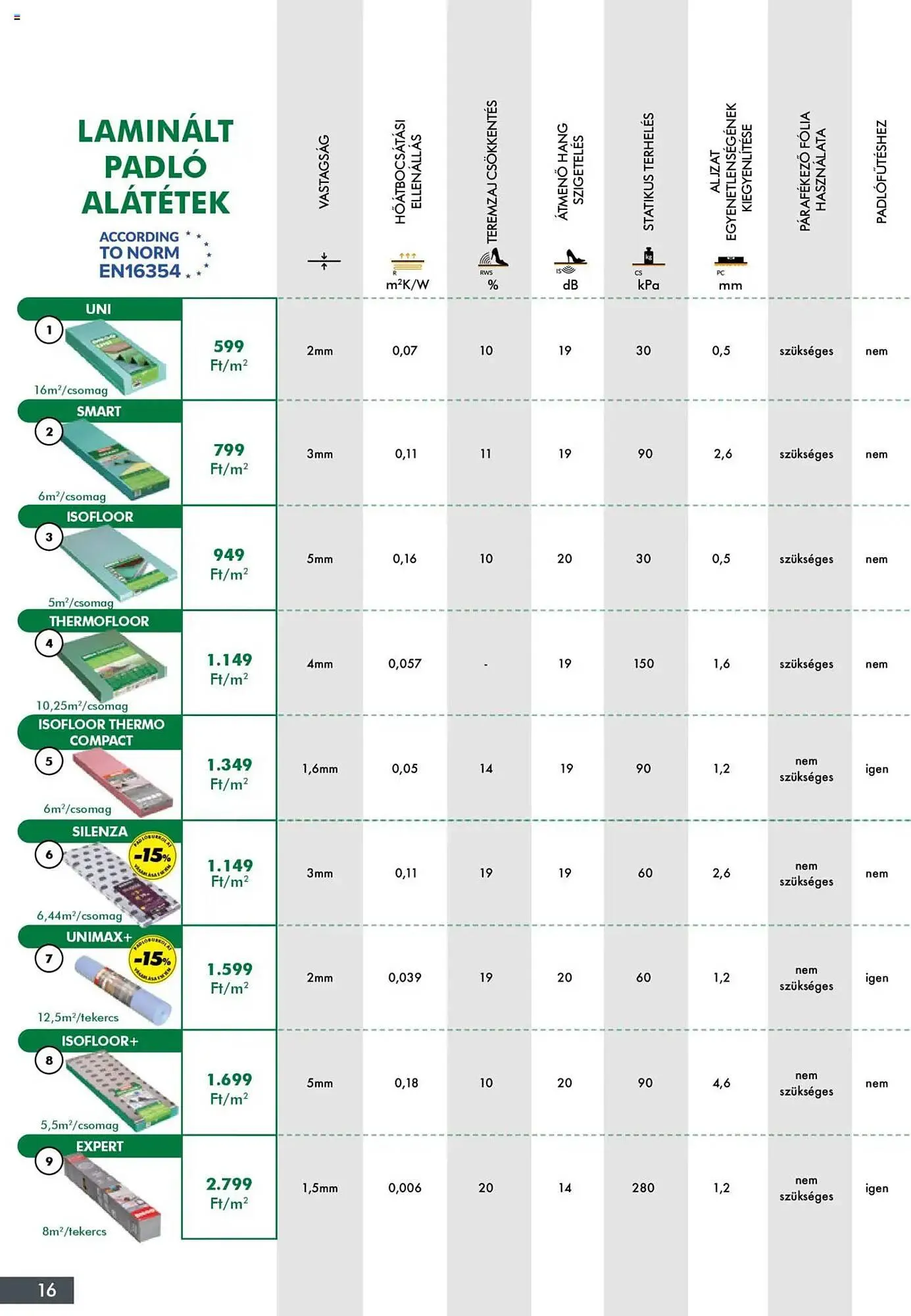 Katalógus Diego akciós újság október 2.-tól szeptember 30.-ig 2026. - Oldal 16