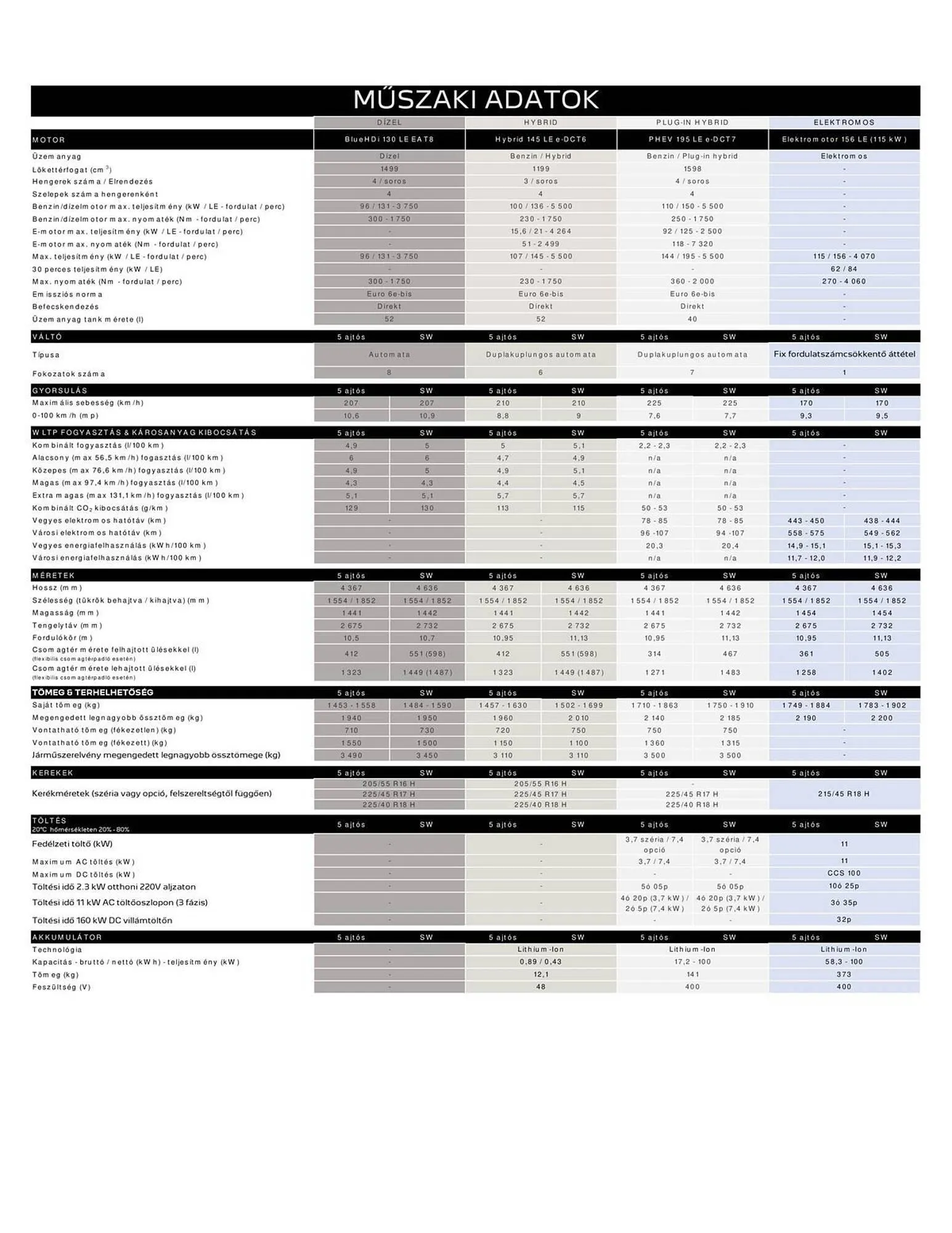 Katalógus Peugeot akciós újság január 18.-tól január 31.-ig 2026. - Oldal 12