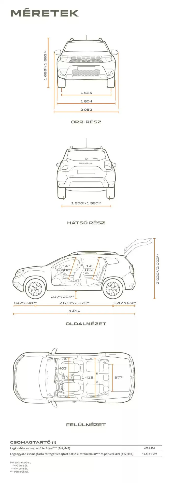 Katalógus Duster január 3.-tól június 30.-ig 2025. - Oldal 17