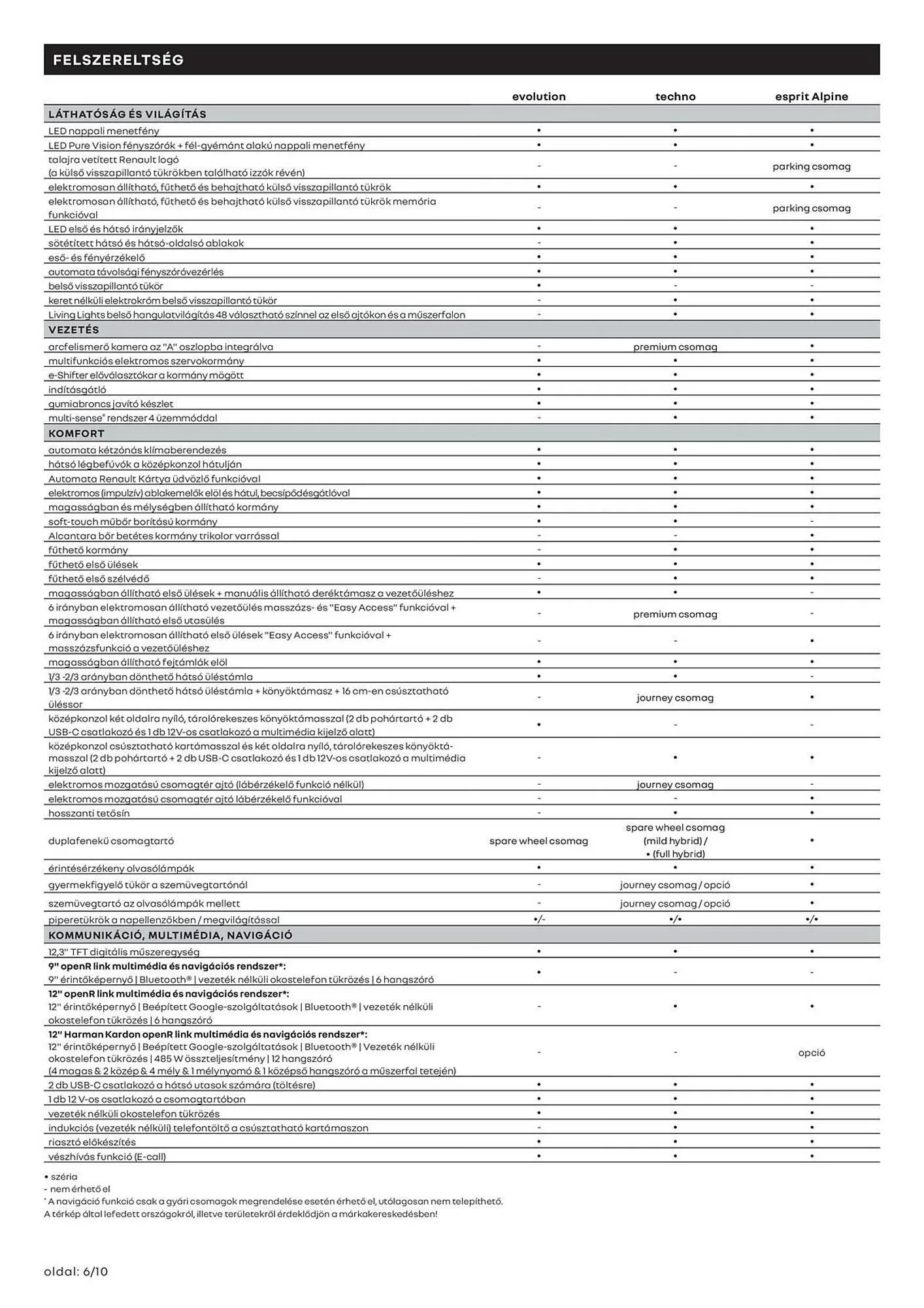 Katalógus Renault akciós újság június 20.-tól június 20.-ig 2026. - Oldal 6