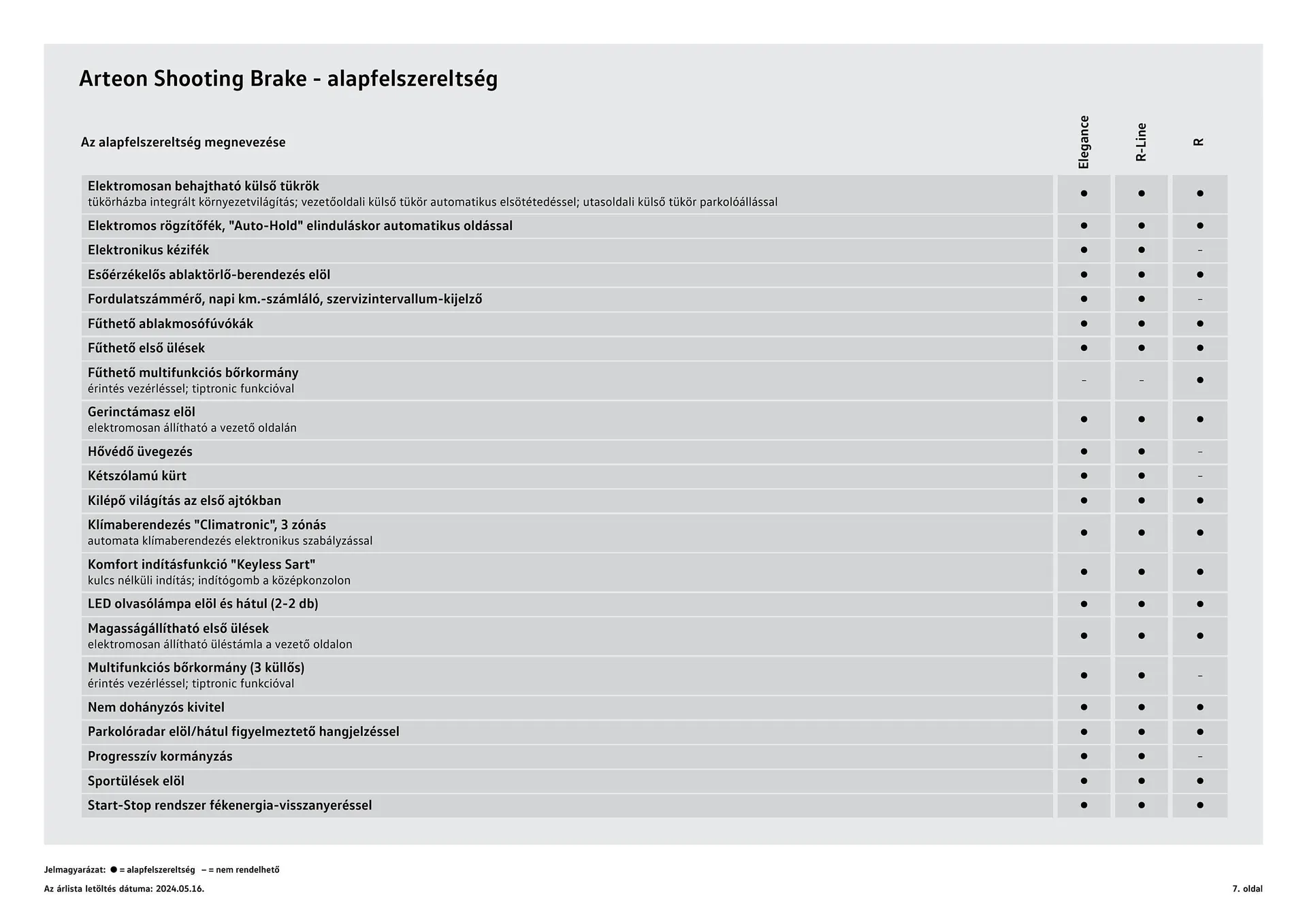 Katalógus Volkswagen Arteon SB akciós újság július 4.-tól július 3.-ig 2025. - Oldal 7