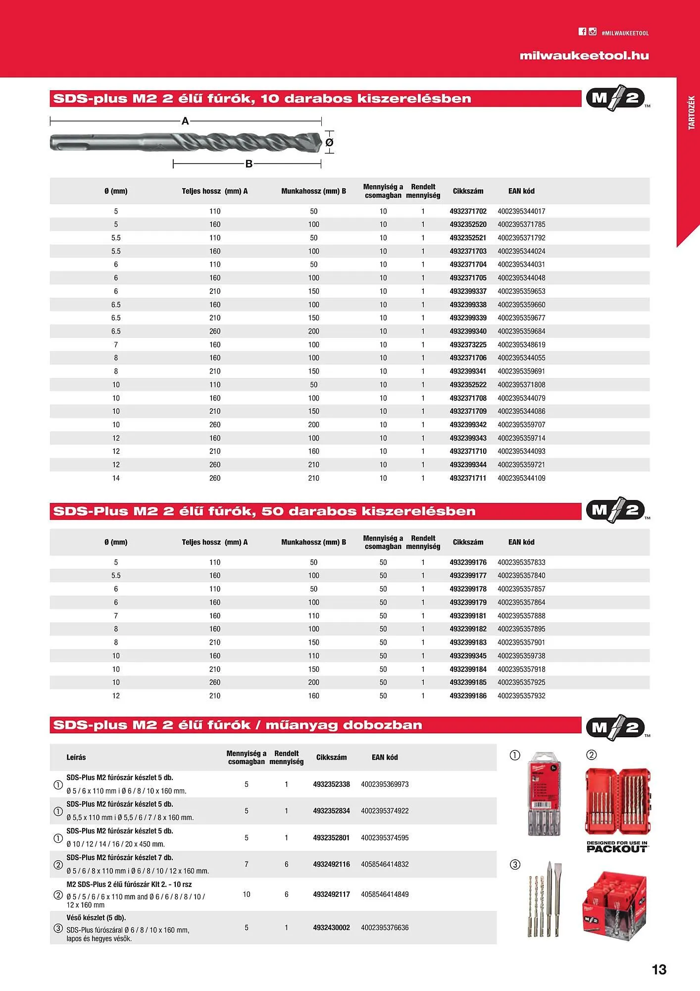 Katalógus Milwaukee akciós újság szeptember 16.-tól december 31.-ig 2025. - Oldal 13