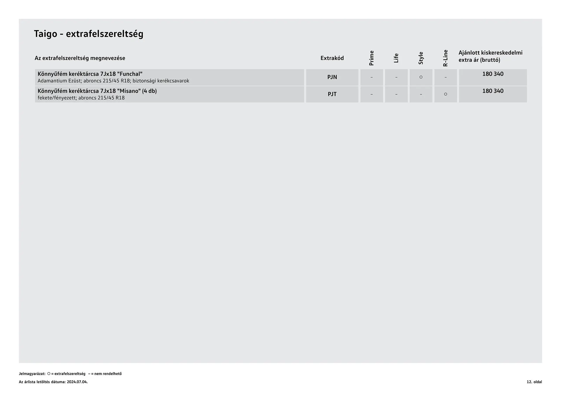 Katalógus Volkswagen Taigo akciós újság július 4.-tól július 3.-ig 2025. - Oldal 12