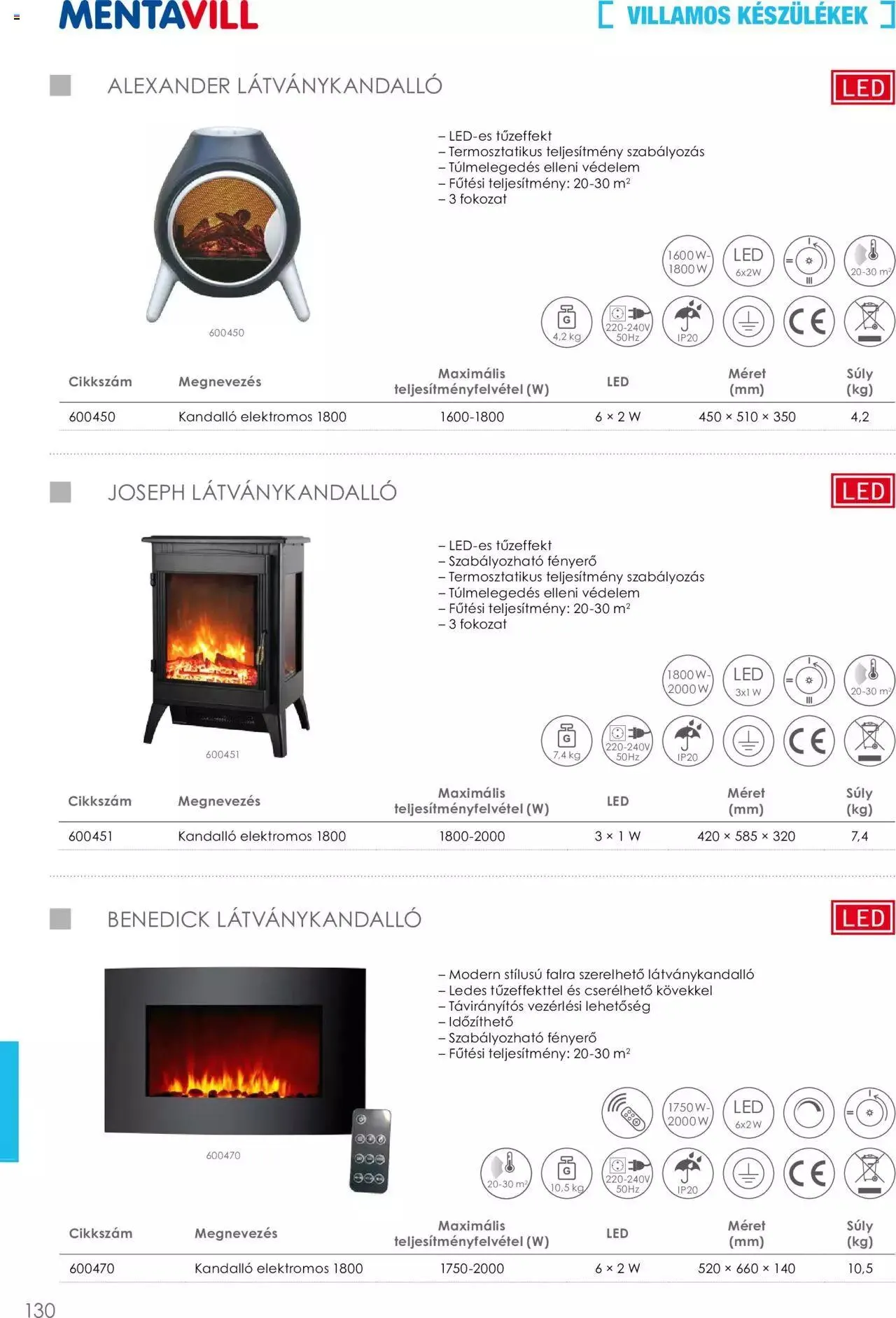 Katalógus Mentavill - Termékkatalógus 2022-2023 december 21.-tól december 31.-ig 2024. - Oldal 130