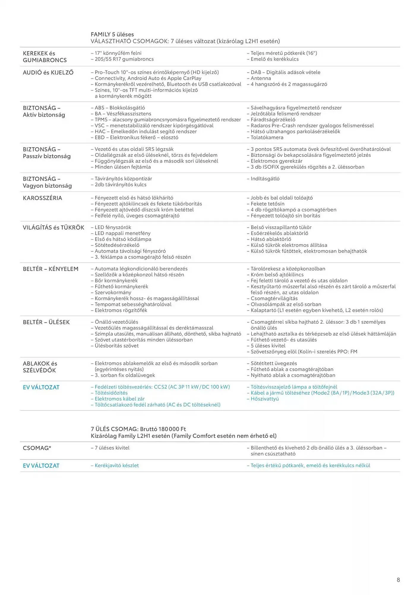 Katalógus Toyota akciós újság január 8.-tól január 8.-ig 2026. - Oldal 8