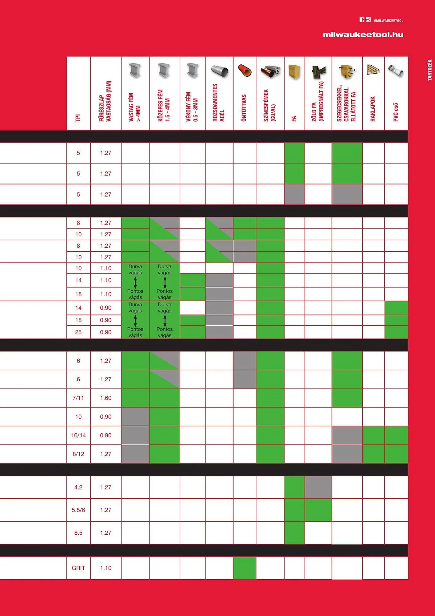 Katalógus Milwaukee akciós újság szeptember 16.-tól december 31.-ig 2025. - Oldal 123
