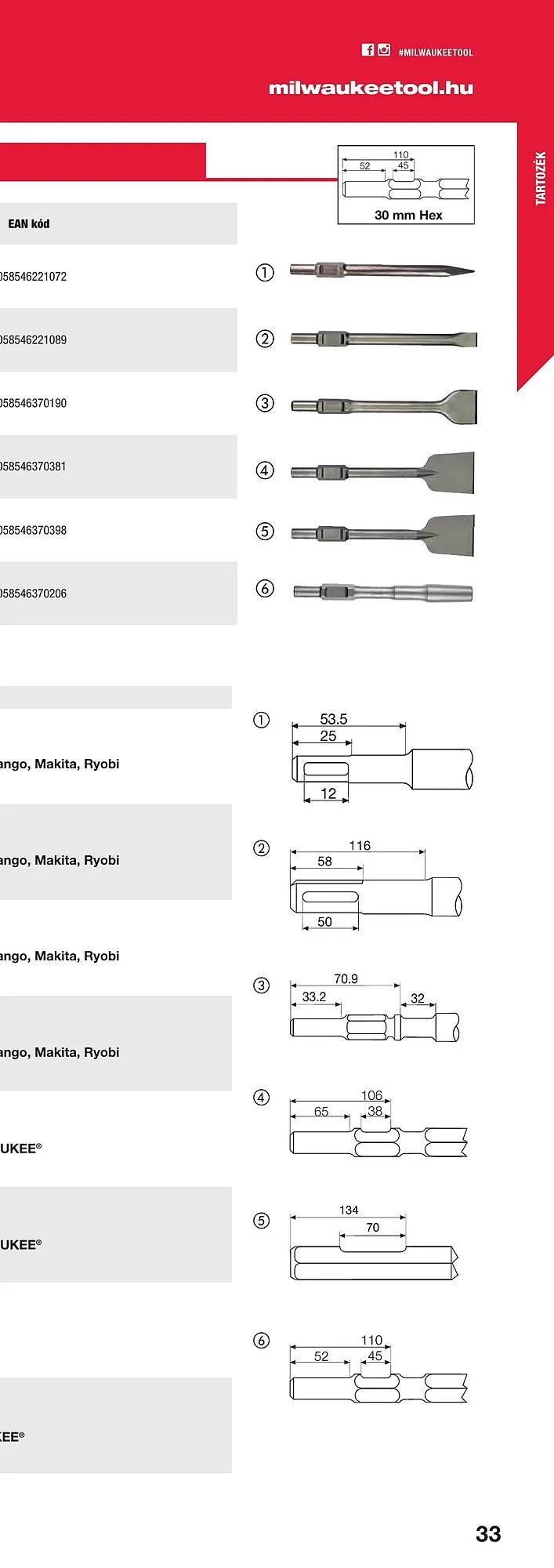 Katalógus Milwaukee akciós újság szeptember 16.-tól december 31.-ig 2025. - Oldal 65