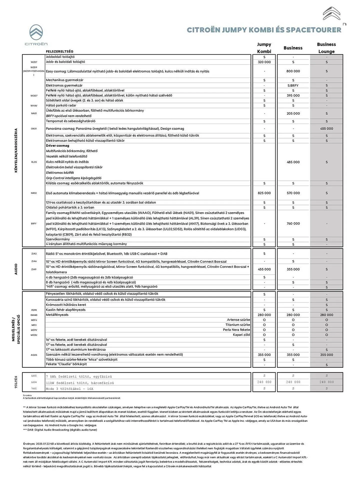Katalógus Citroën akciós újság július 30.-tól november 30.-ig 2025. - Oldal 4