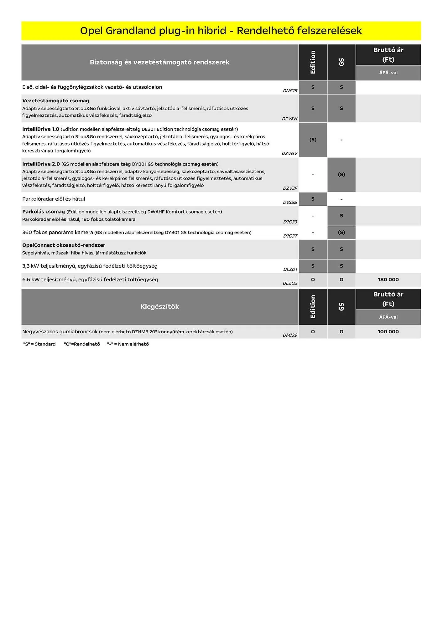 Katalógus Opel akciós újság január 6.-tól június 30.-ig 2025. - Oldal 5