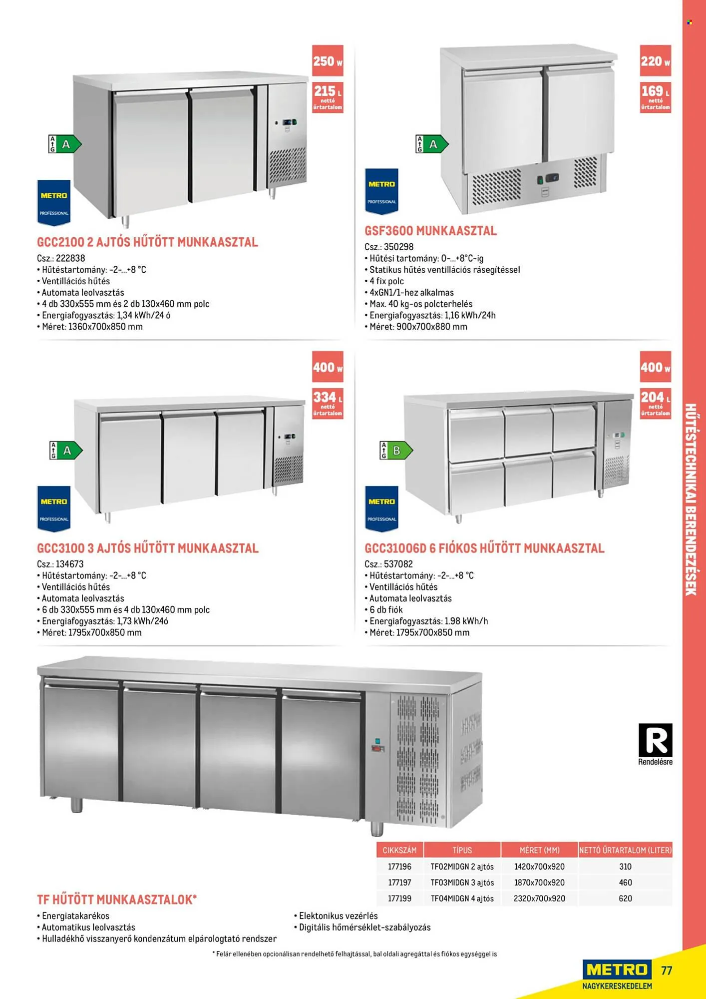 Katalógus Metro akciós újság február 18.-tól december 31.-ig 2026. - Oldal 77