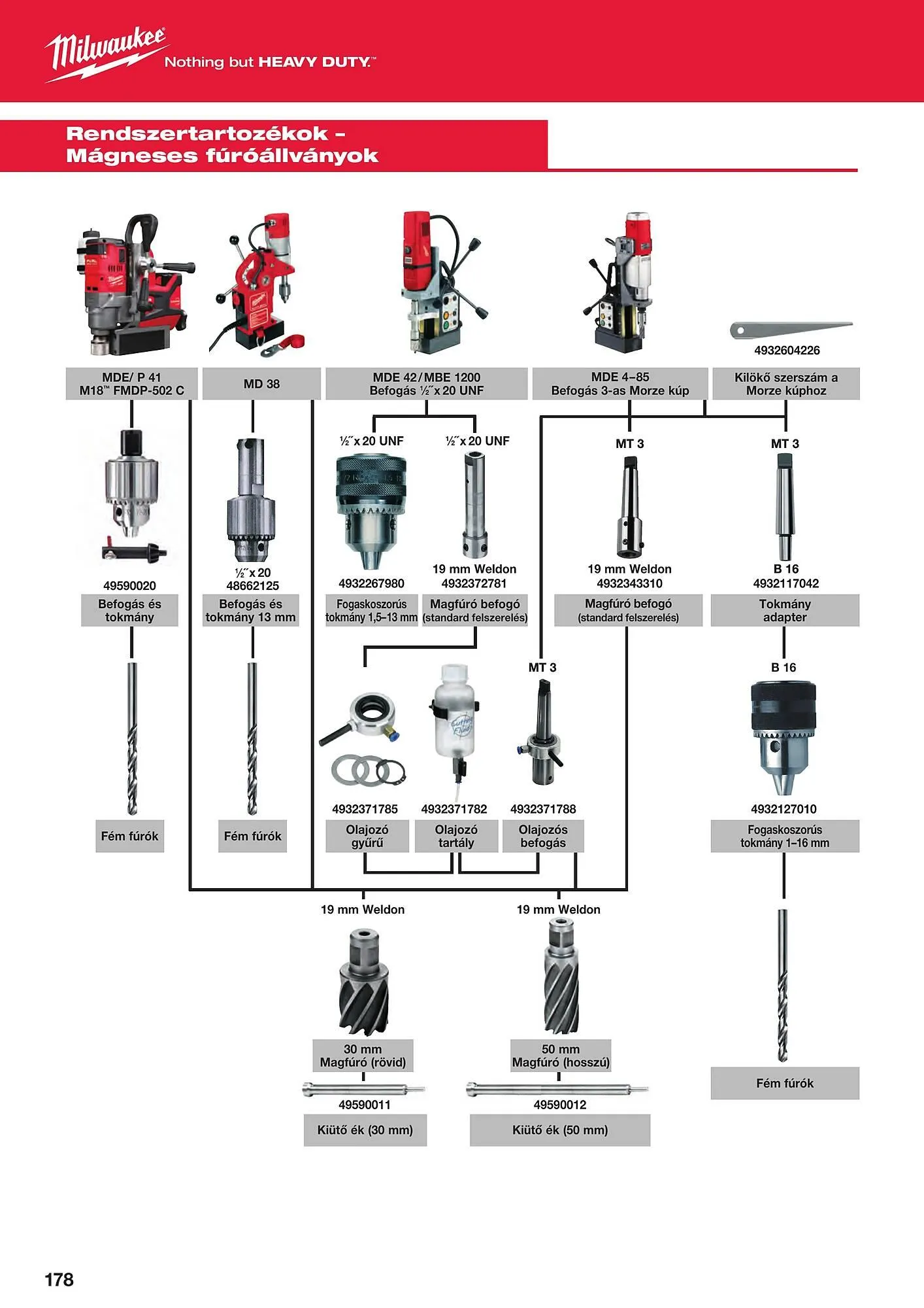 Katalógus Milwaukeetool akciós újság augusztus 14.-tól december 31.-ig 2024. - Oldal 178