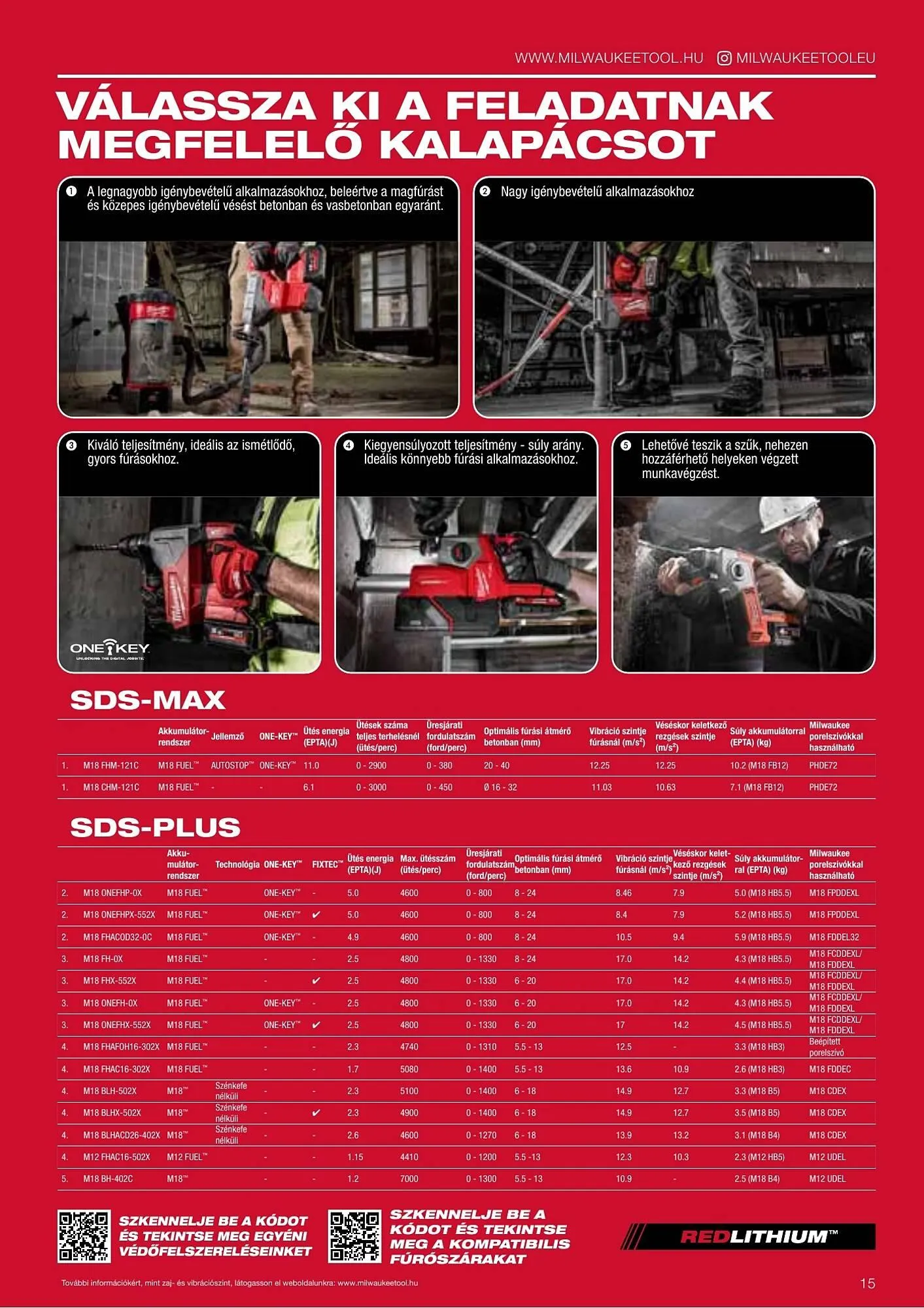 Katalógus Milwaukee akciós újság szeptember 16.-tól december 31.-ig 2026. - Oldal 15