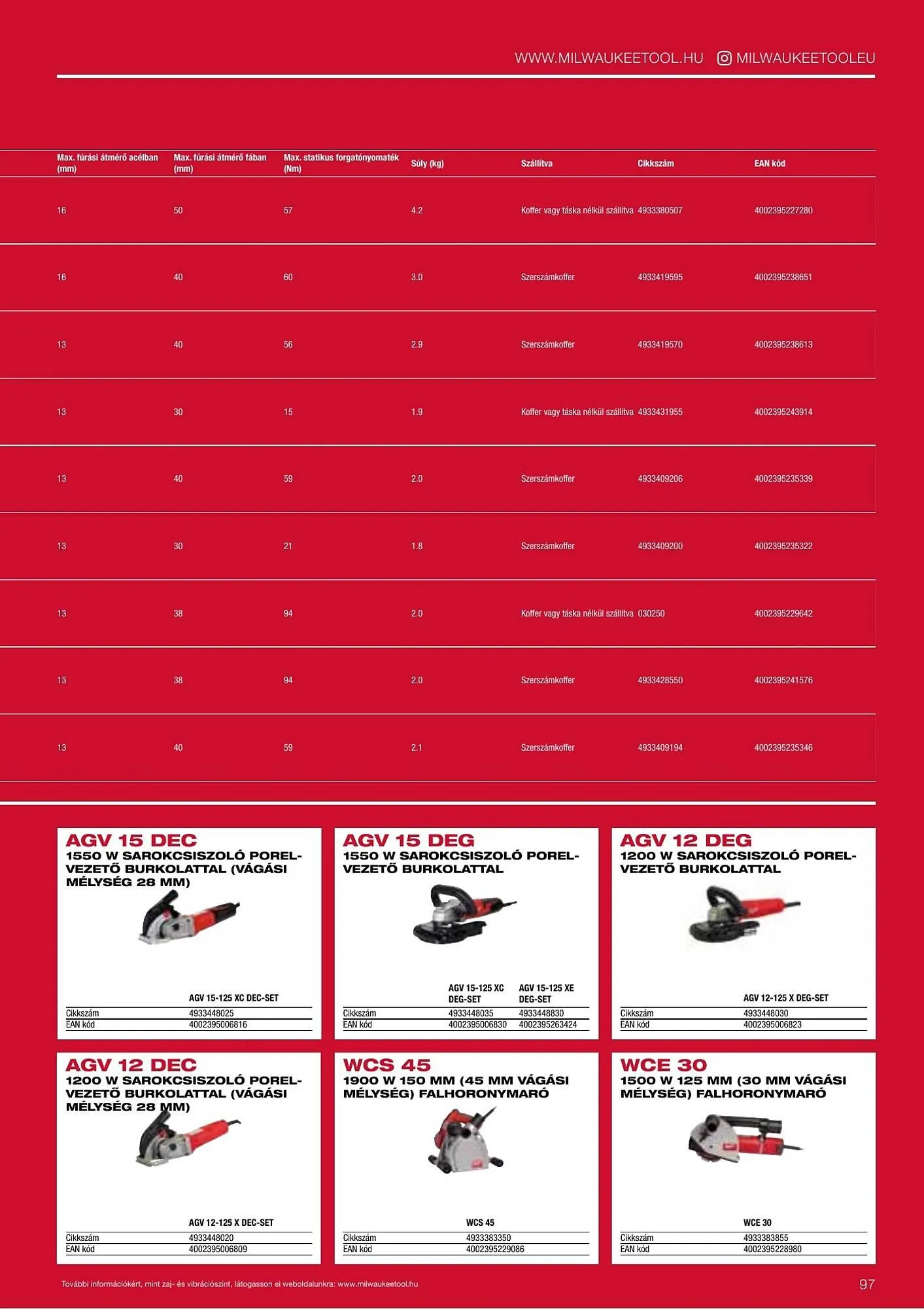 Katalógus Milwaukee akciós újság szeptember 16.-tól december 31.-ig 2026. - Oldal 97