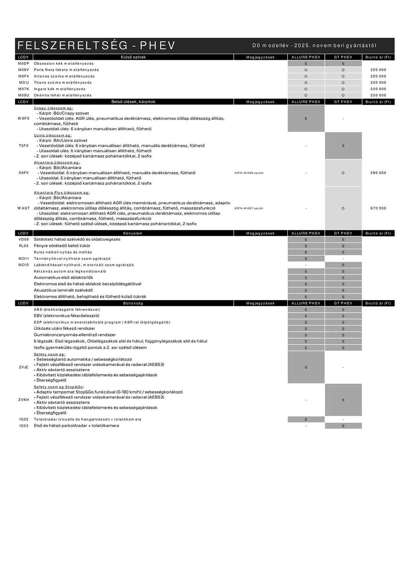 Katalógus Peugeot akciós újság április 4.-tól július 9.-ig 2026. - Oldal 5