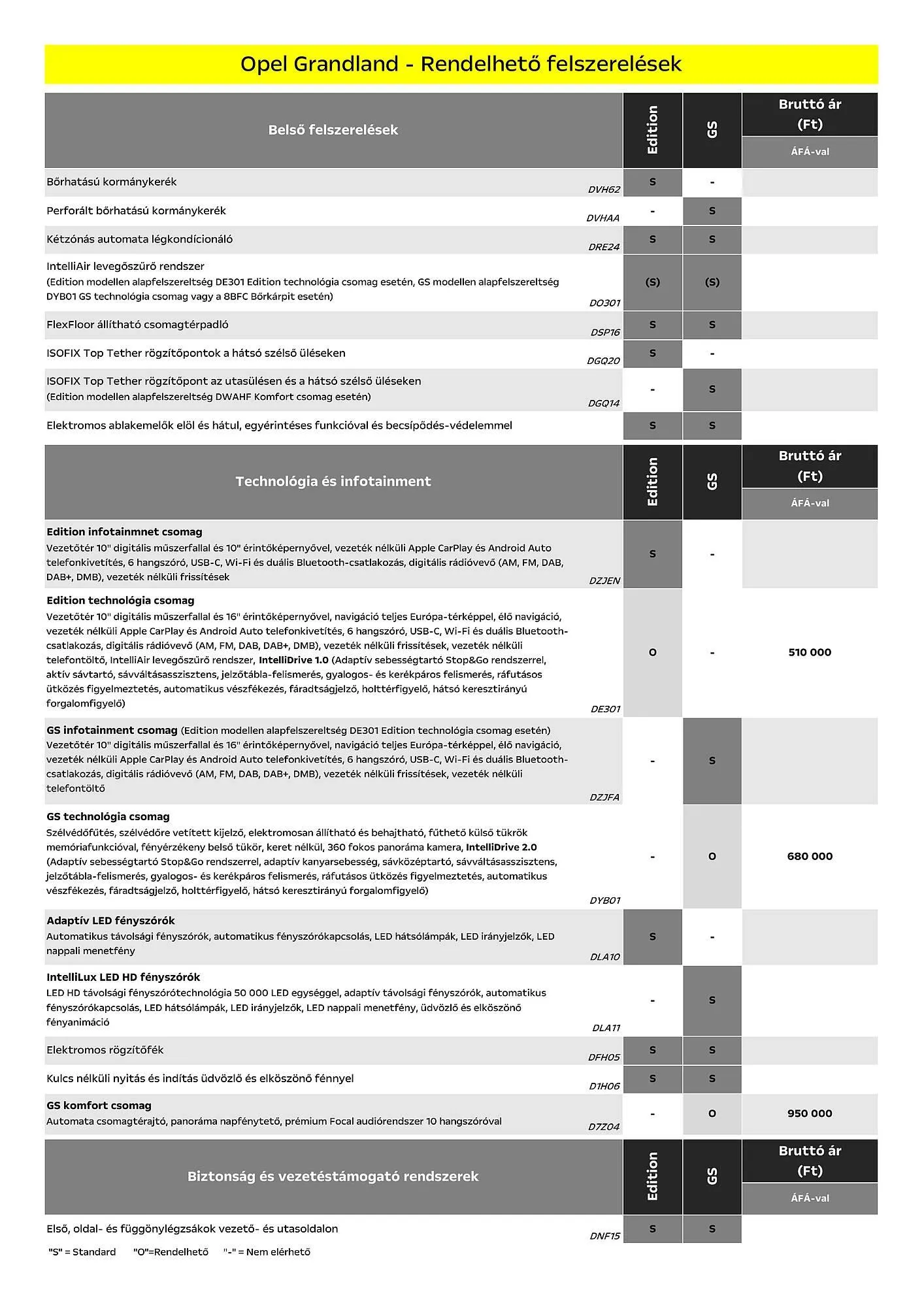 Katalógus Opel akciós újság január 6.-tól június 30.-ig 2025. - Oldal 4