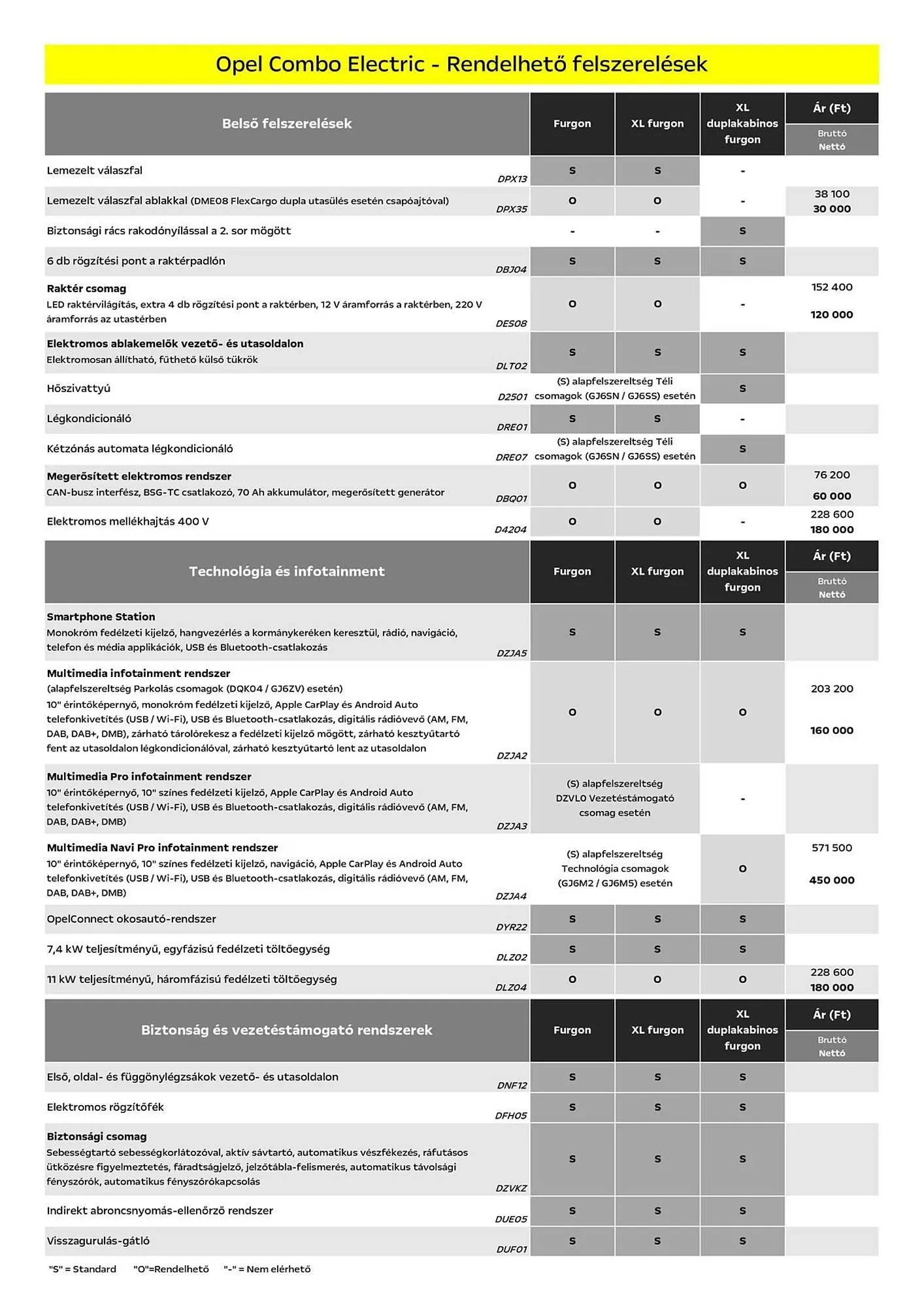 Katalógus Opel akciós újság március 25.-tól április 1.-ig 2025. - Oldal 6