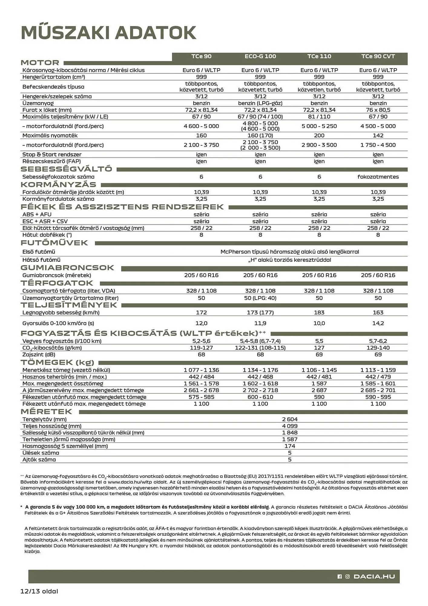 Katalógus Dacia akciós újság március 10.-tól április 20.-ig 2025. - Oldal 12