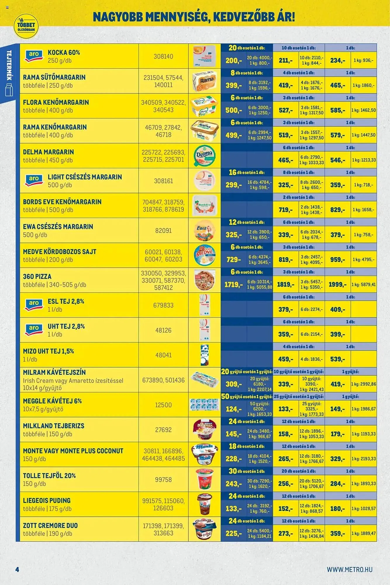 Katalógus Metro akciós újság október 1.-tól október 31.-ig 2025. - Oldal 4