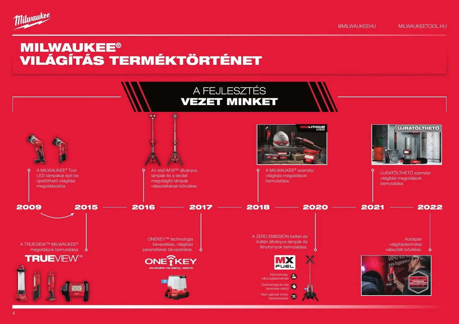 Katalógus Milwaukee akciós újság október 20.-tól december 31.-ig 2025. - Oldal 4