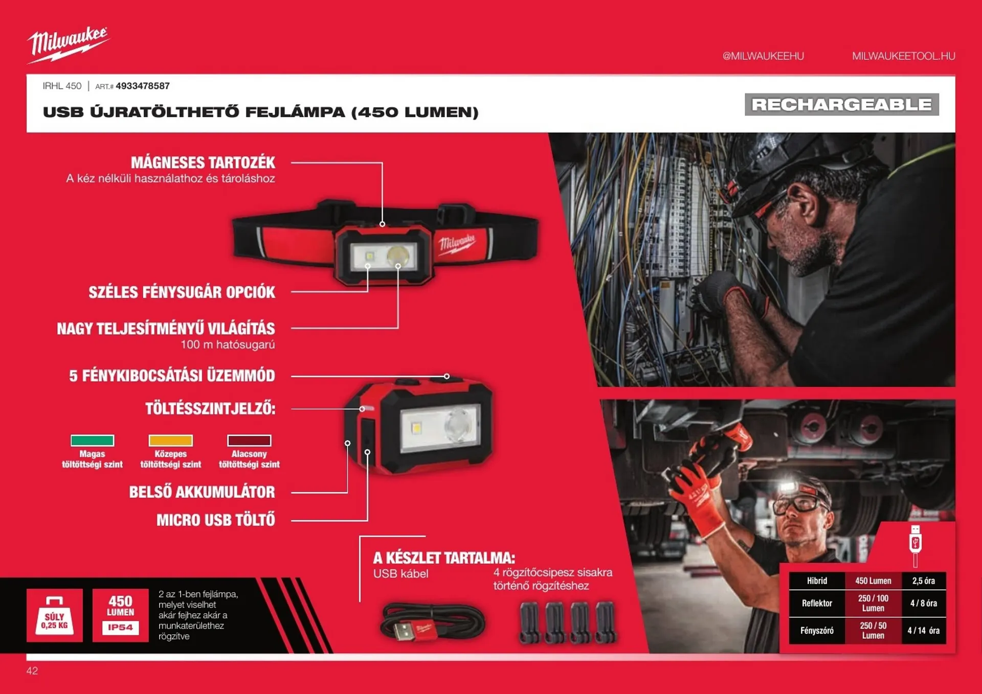 Katalógus Milwaukee akciós újság október 20.-tól december 31.-ig 2025. - Oldal 42