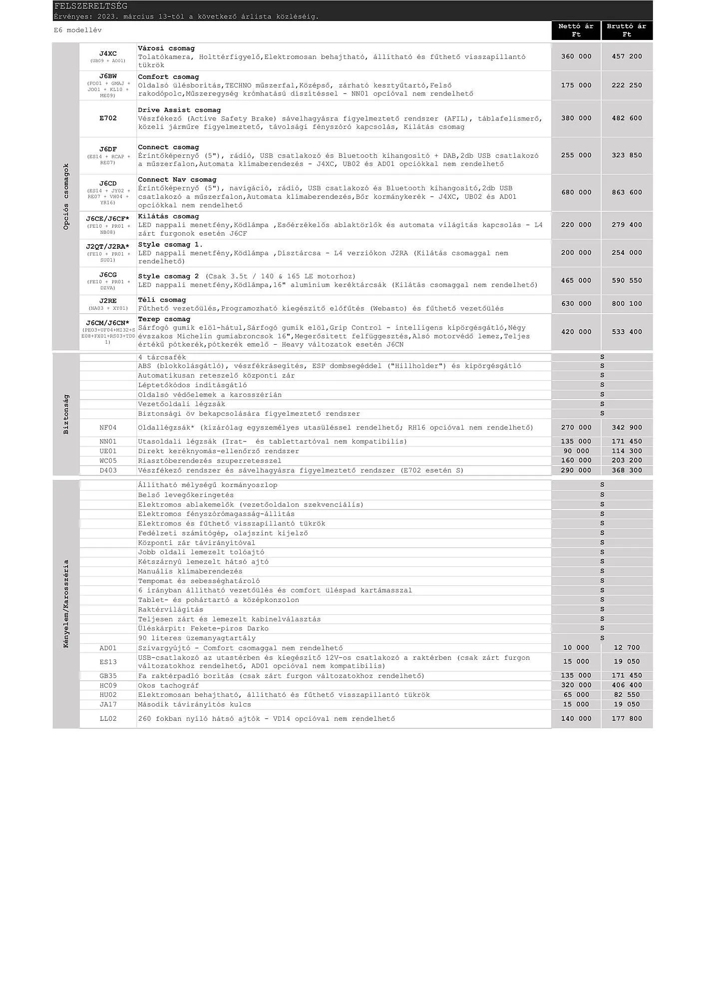 Katalógus Peugeot Boxer akciós újság február 6.-tól június 30.-ig 2024. - Oldal 3