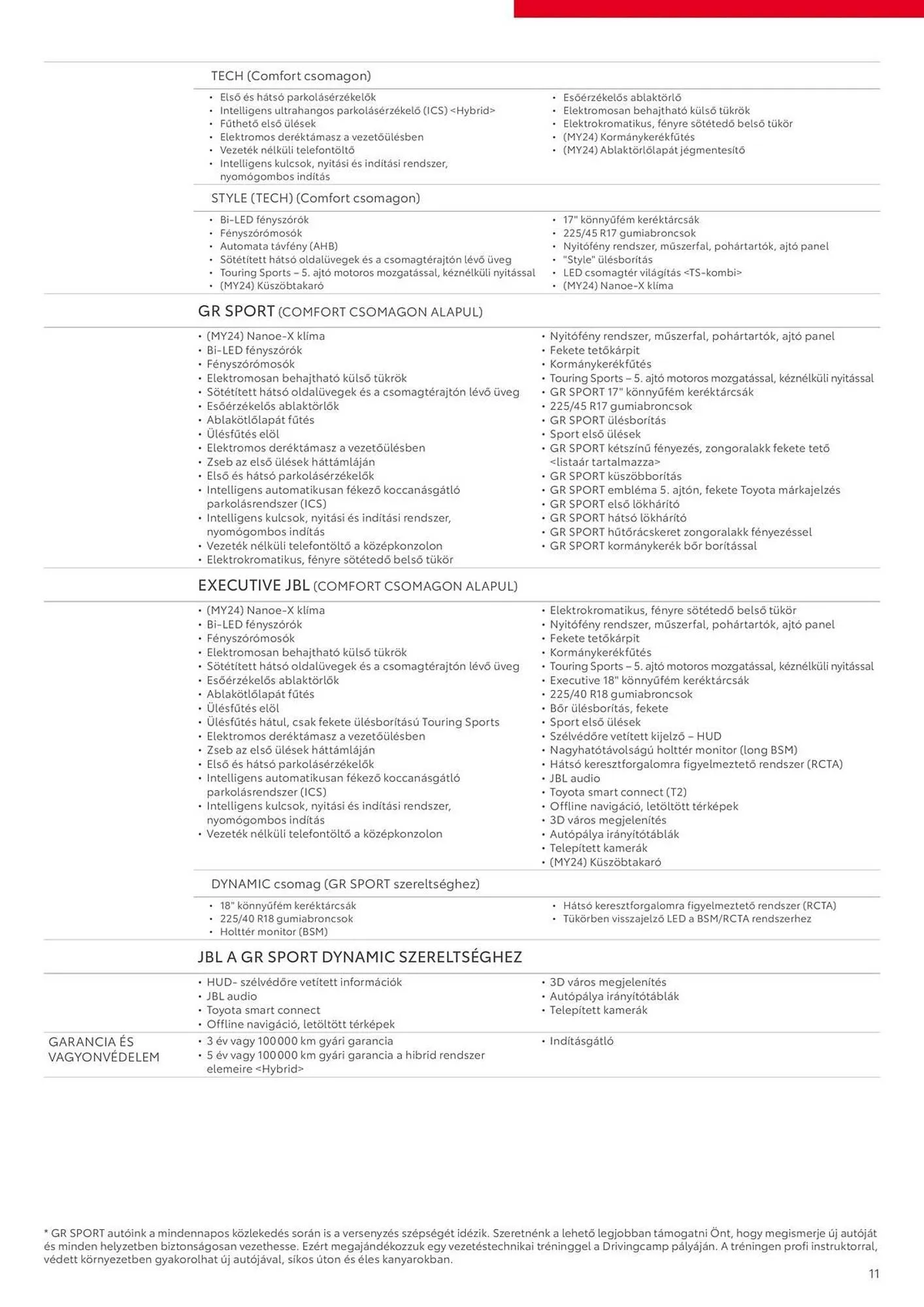 Katalógus Toyota akciós újság április 1.-tól május 31.-ig 2025. - Oldal 11