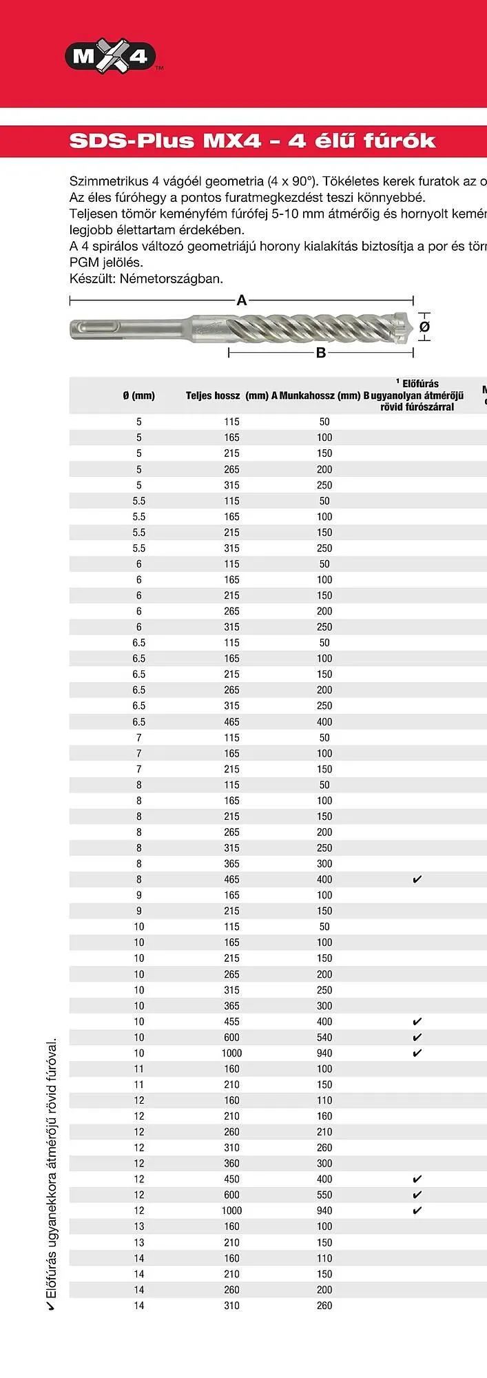 Katalógus Milwaukee akciós újság szeptember 16.-tól december 31.-ig 2025. - Oldal 8