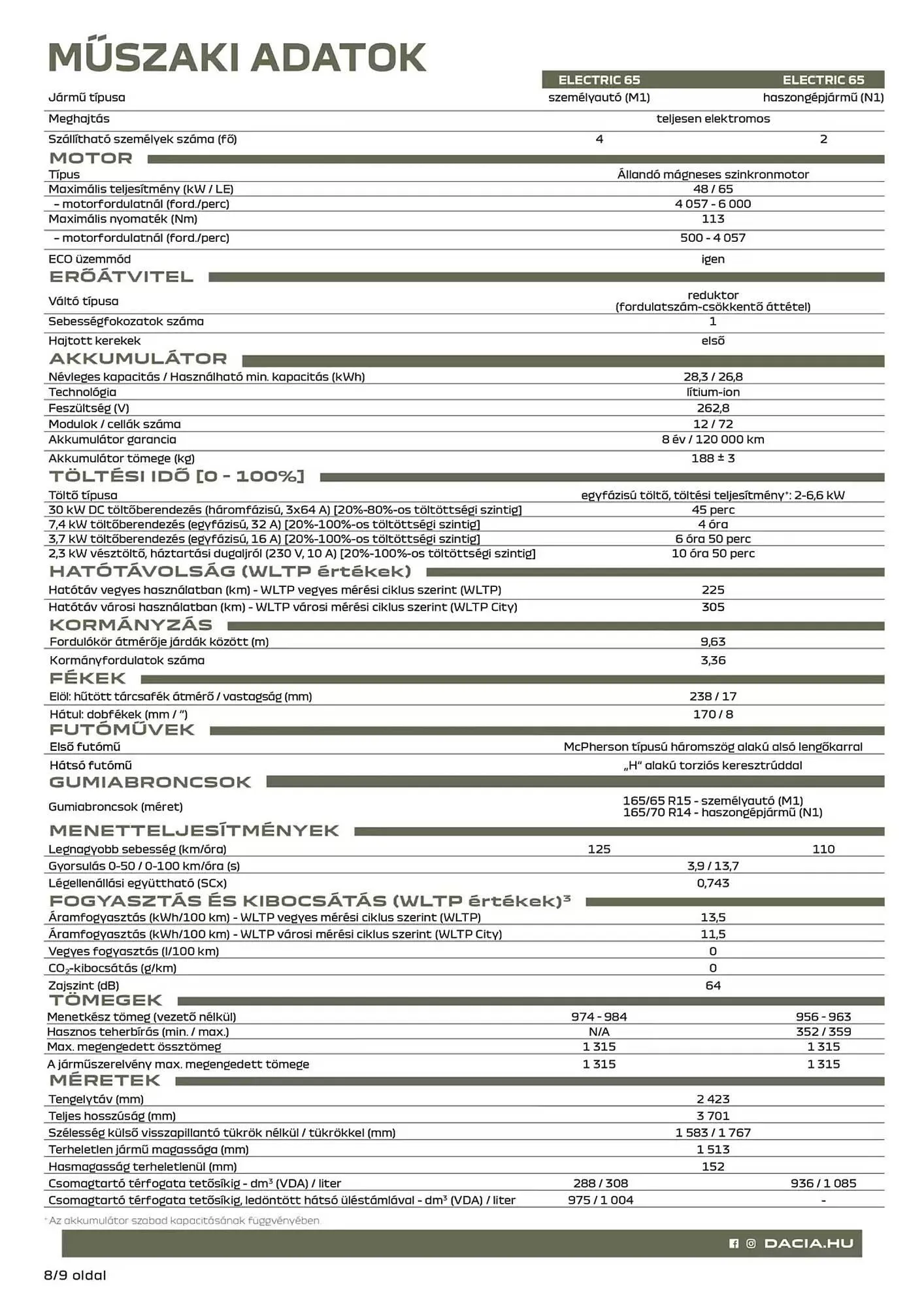Katalógus Dacia akciós újság január 6.-tól június 30.-ig 2025. - Oldal 8