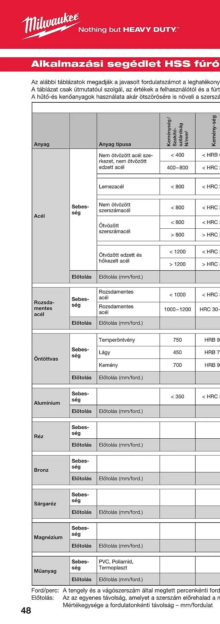 Katalógus Milwaukee akciós újság szeptember 16.-tól december 31.-ig 2025. - Oldal 94