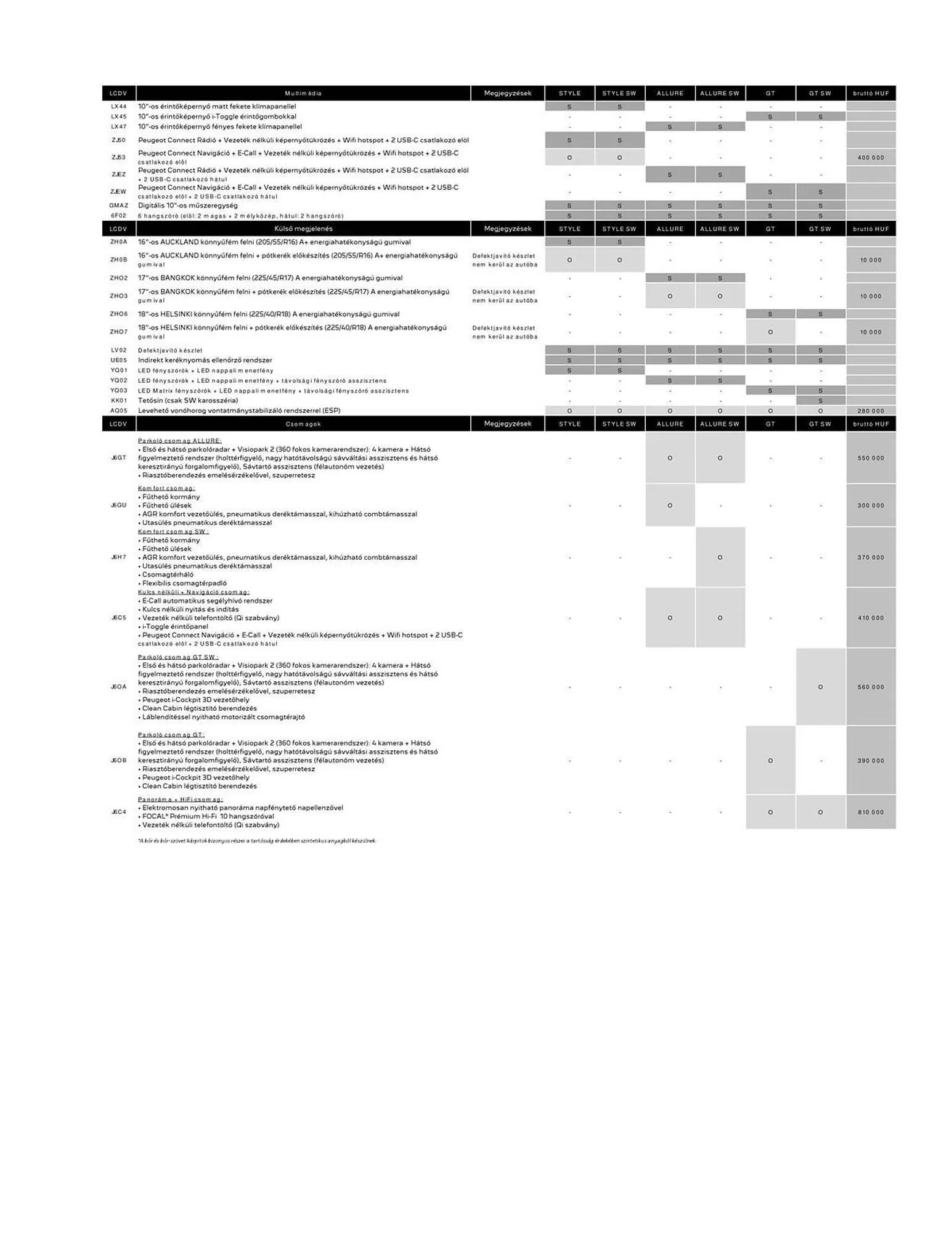 Katalógus Peugeot akciós újság január 18.-tól január 31.-ig 2026. - Oldal 5