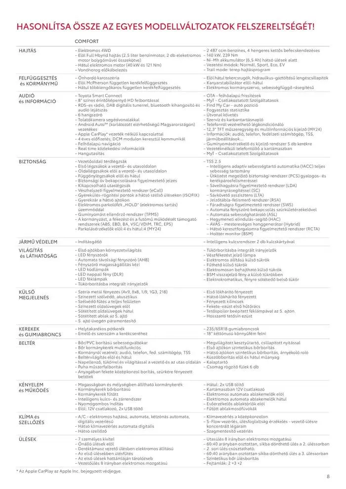 Katalógus Toyota Highlander október 3.-tól október 3.-ig 2025. - Oldal 8