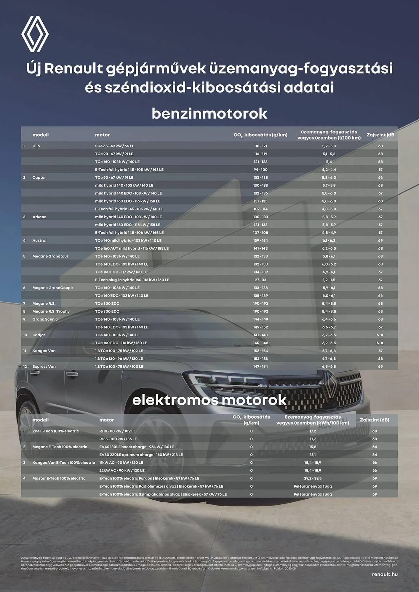 Katalógus Renault akciós újság március 11.-tól április 20.-ig 2025. - Oldal 1