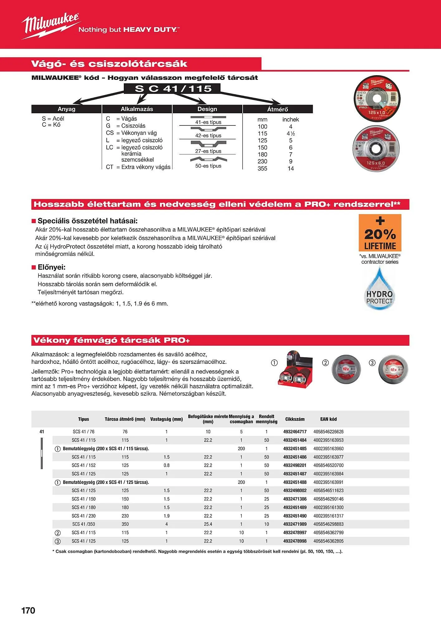 Katalógus Milwaukee akciós újság szeptember 16.-tól december 31.-ig 2025. - Oldal 170